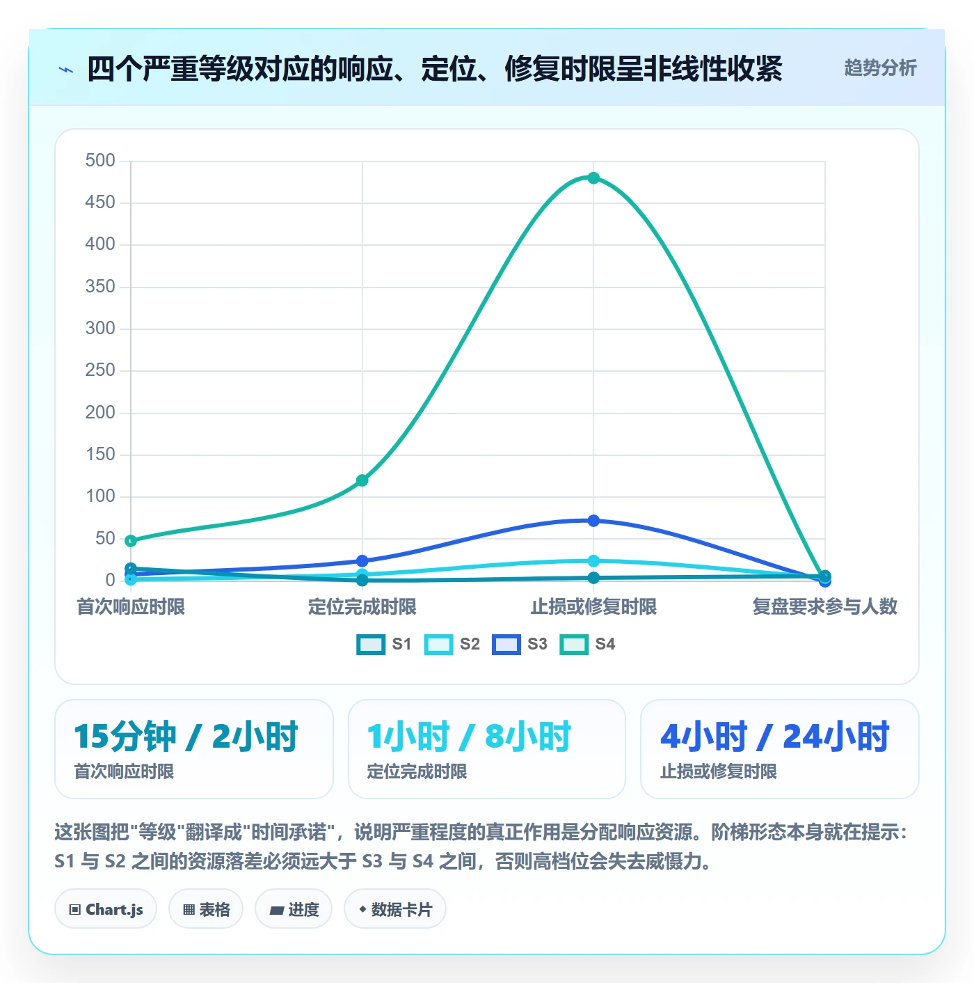 严重程度最佳实践:研发团队Bug / 缺陷风险控制,常见问题
