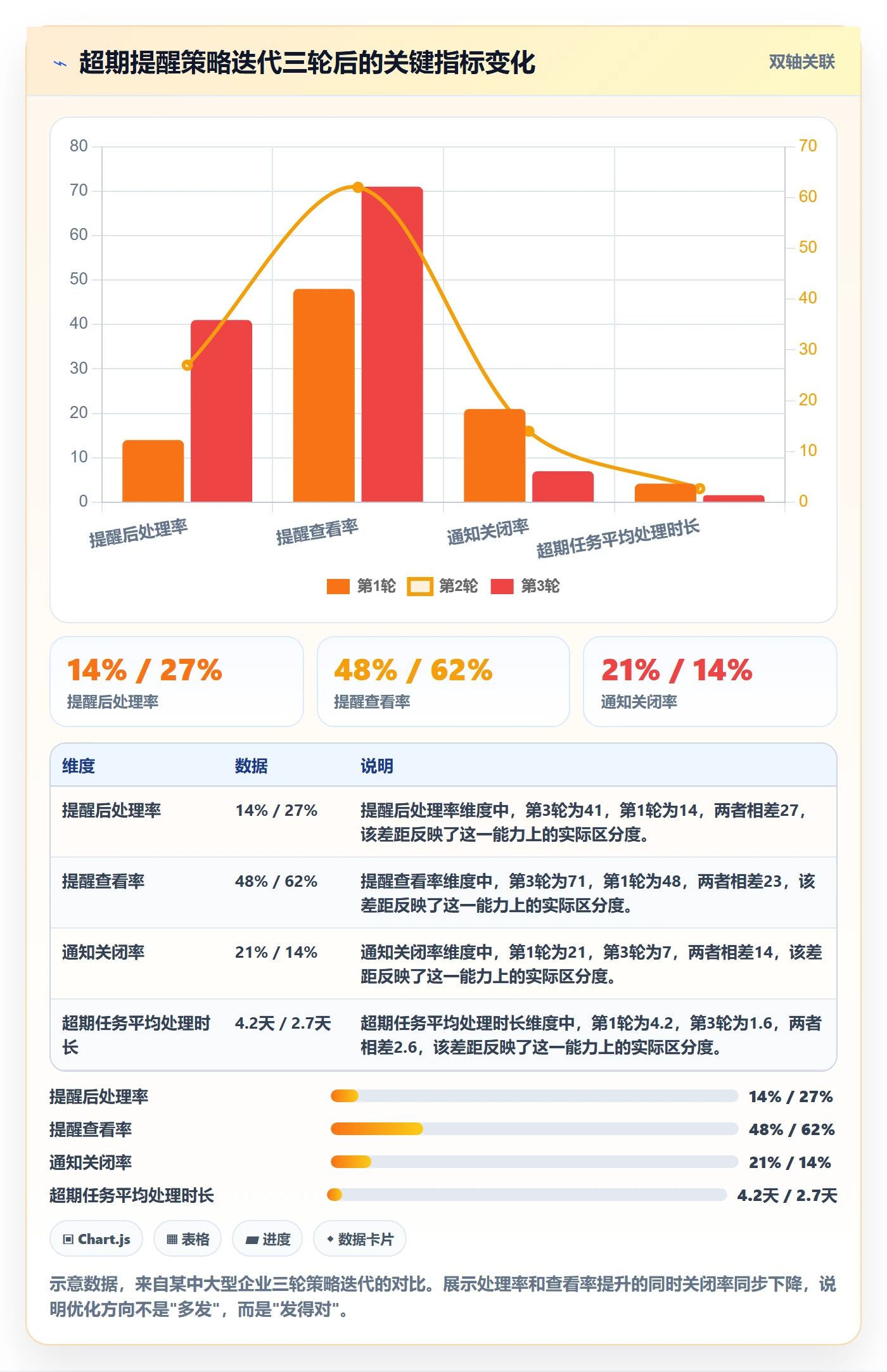 任务提醒如何做好超期提醒?产品经理入门指南与操作步骤