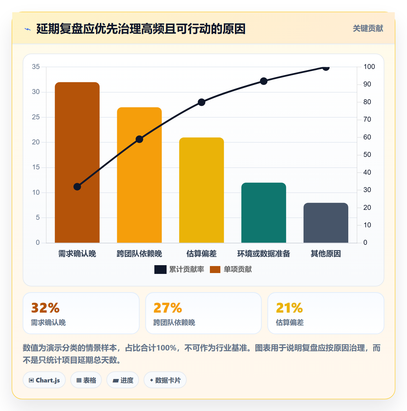 延期天数最佳实践:PMO延期管理制度设计,常见问题