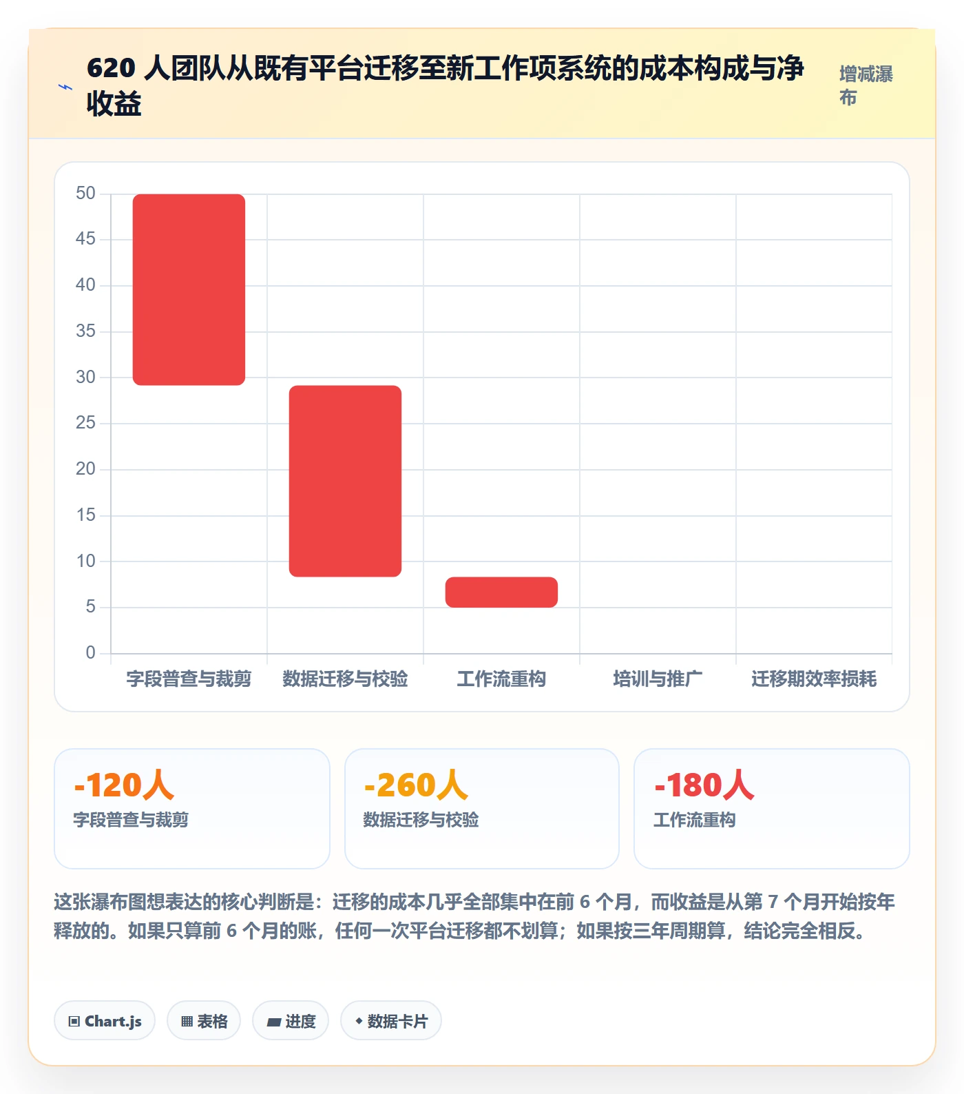 工作项怎么做?企业管理者效率提升:任务管理从0到1