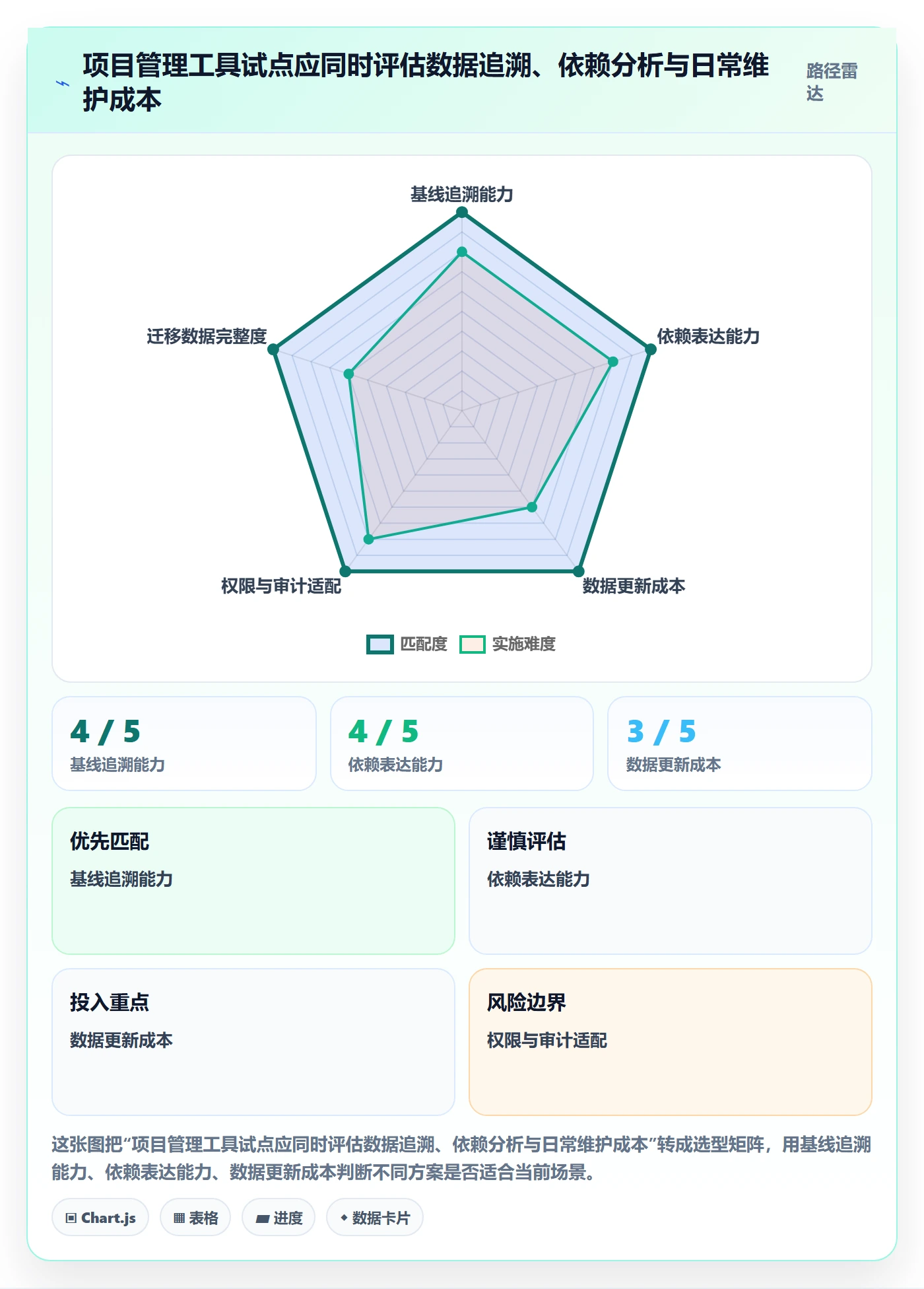 任务条流程与规范:产品经理甘特图数据分析关键指标