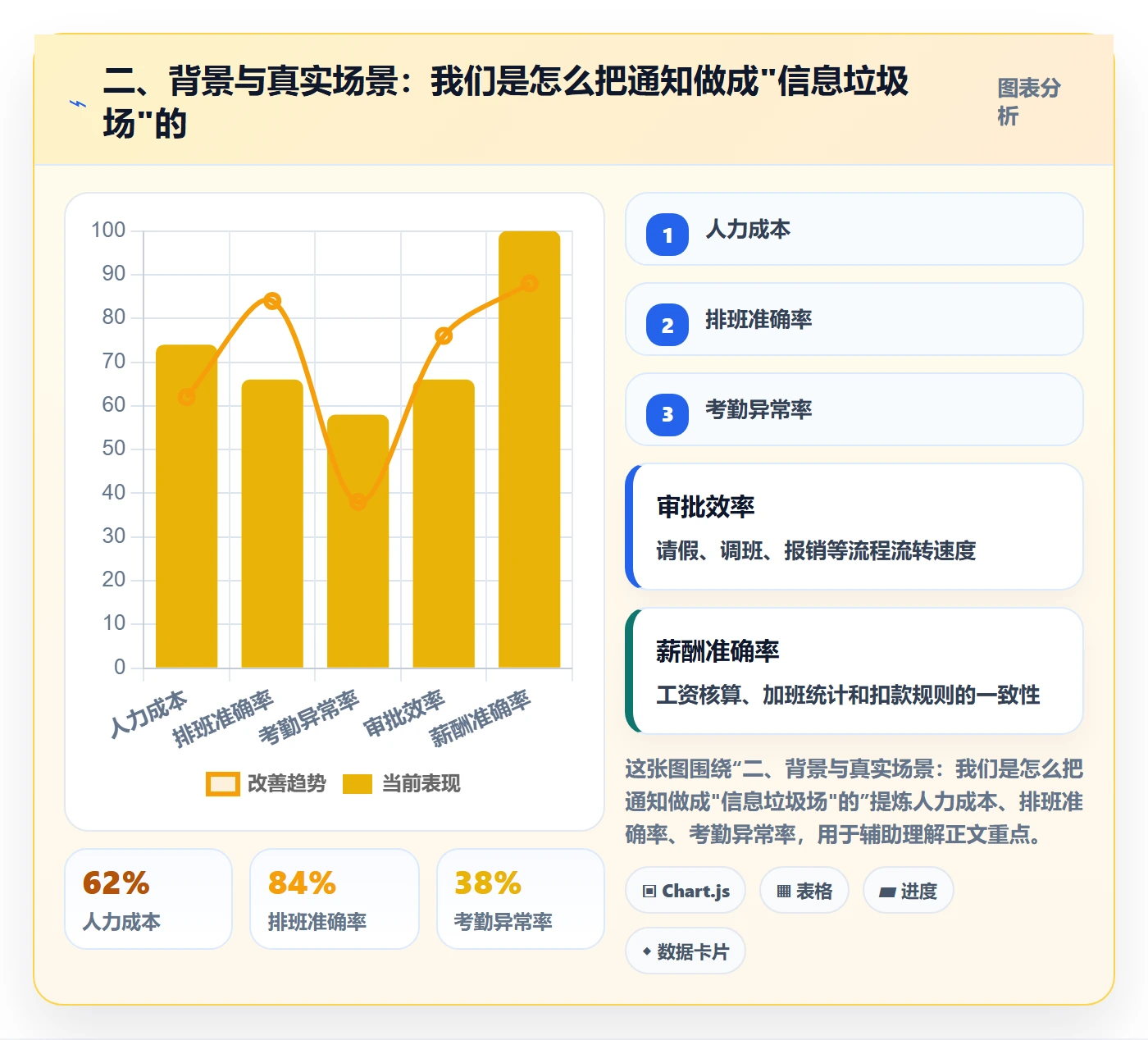 二、背景与真实场景:我们是怎么把通知做成"信息垃圾场"的
