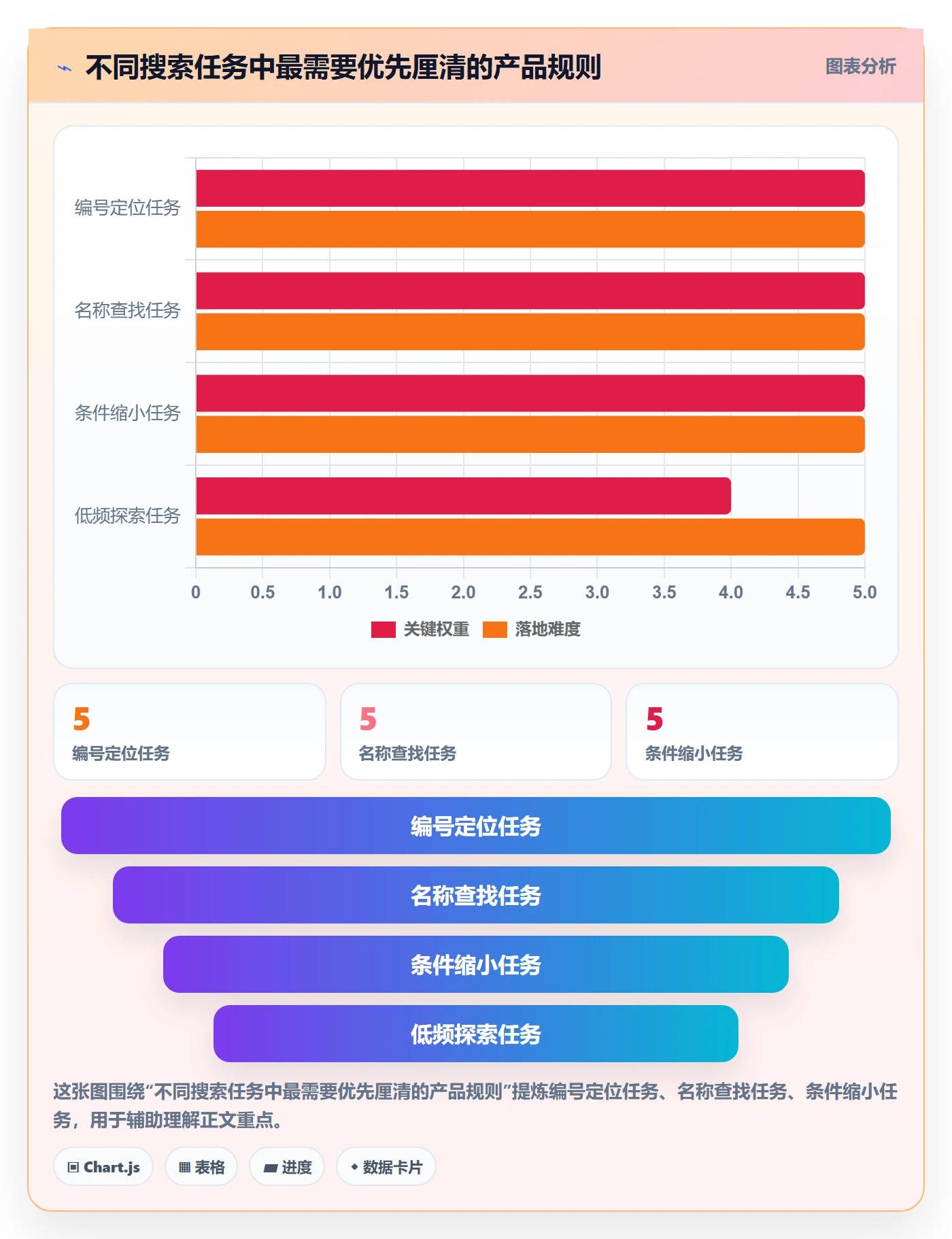 列表视图搜索全流程:产品经理风险控制与一文讲清