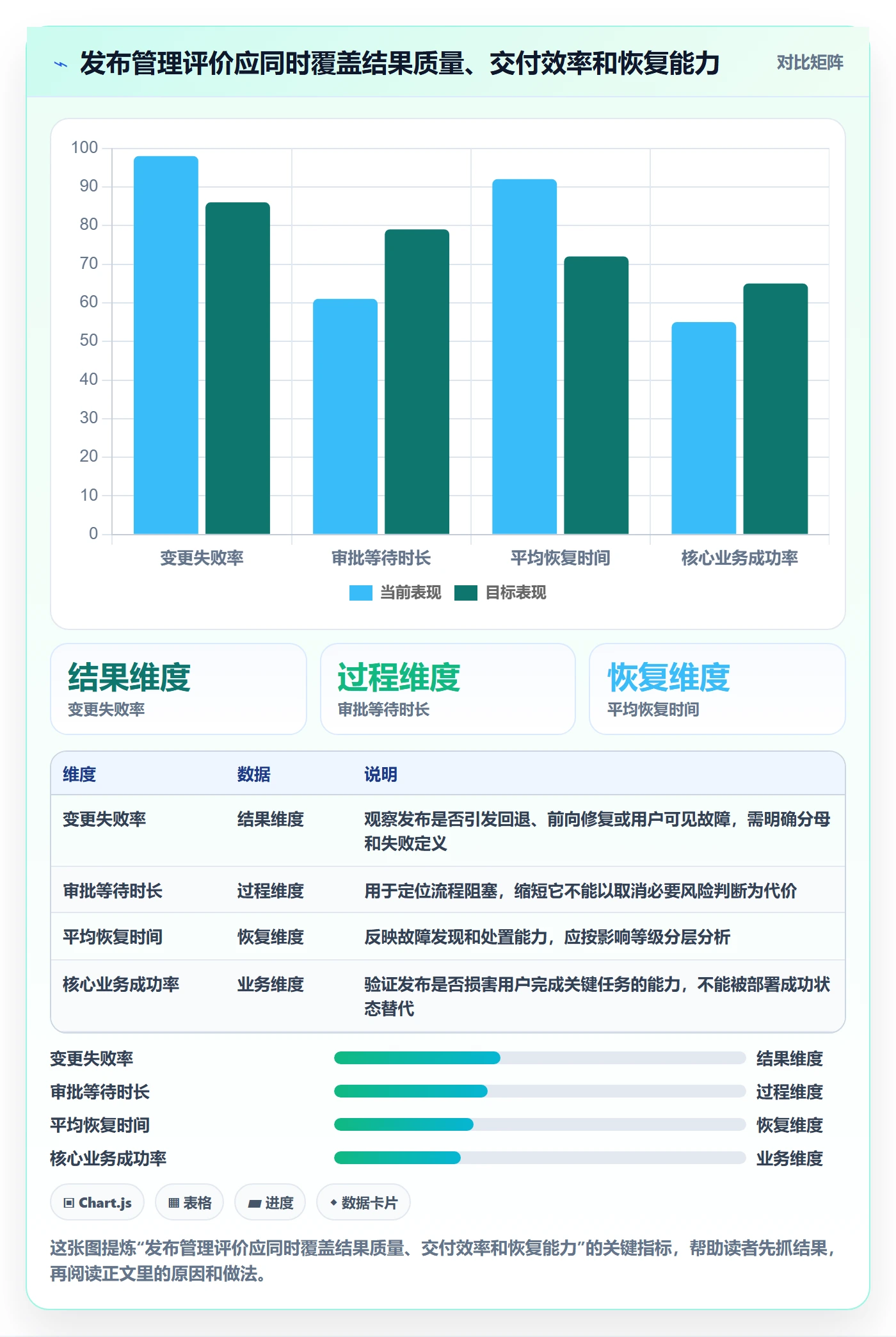 发布检查管理指南：研发团队如何做好发布管理，落地方案全流程