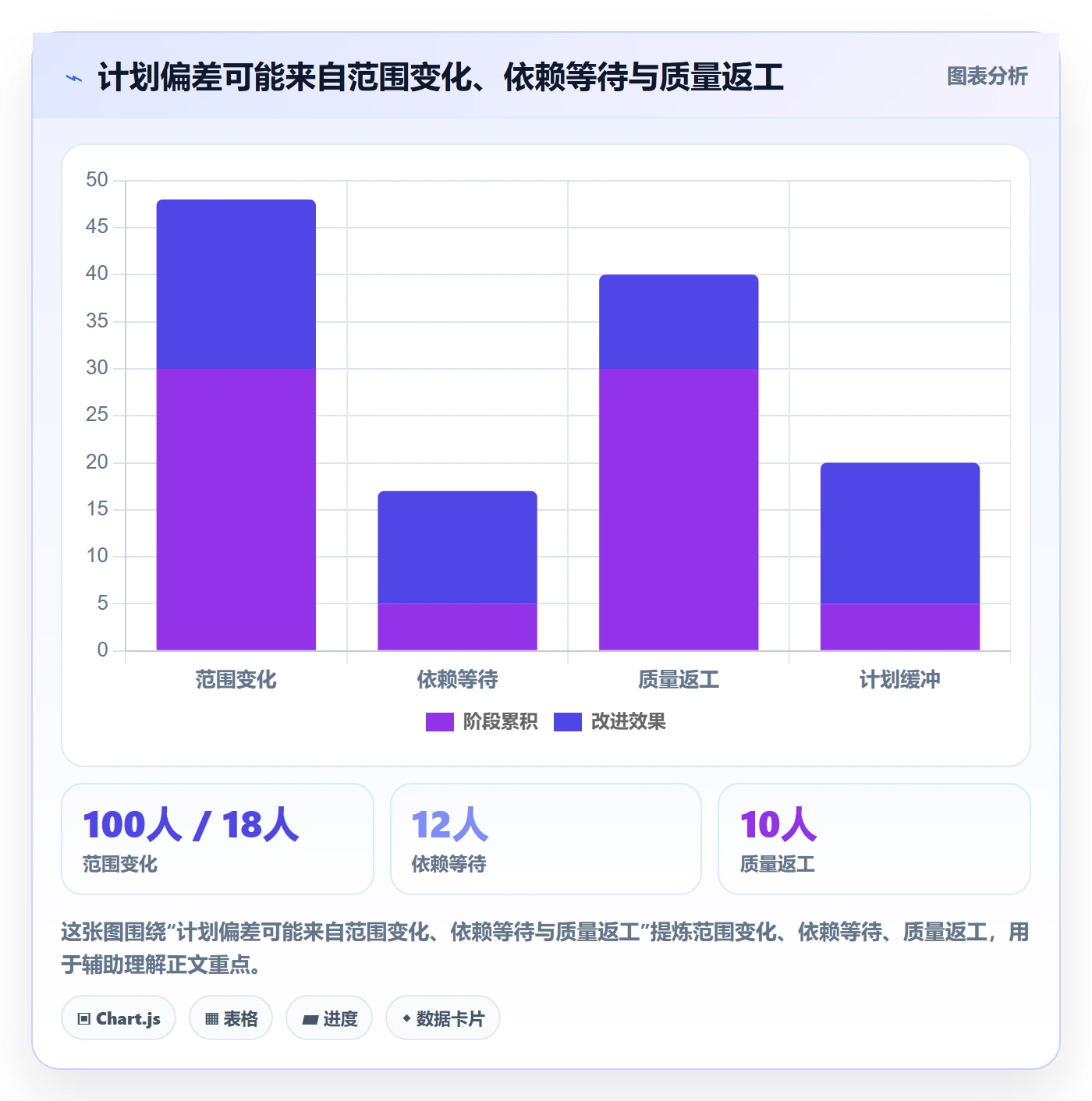 版本计划流程与规范：项目成员版本管理落地方案关键指标