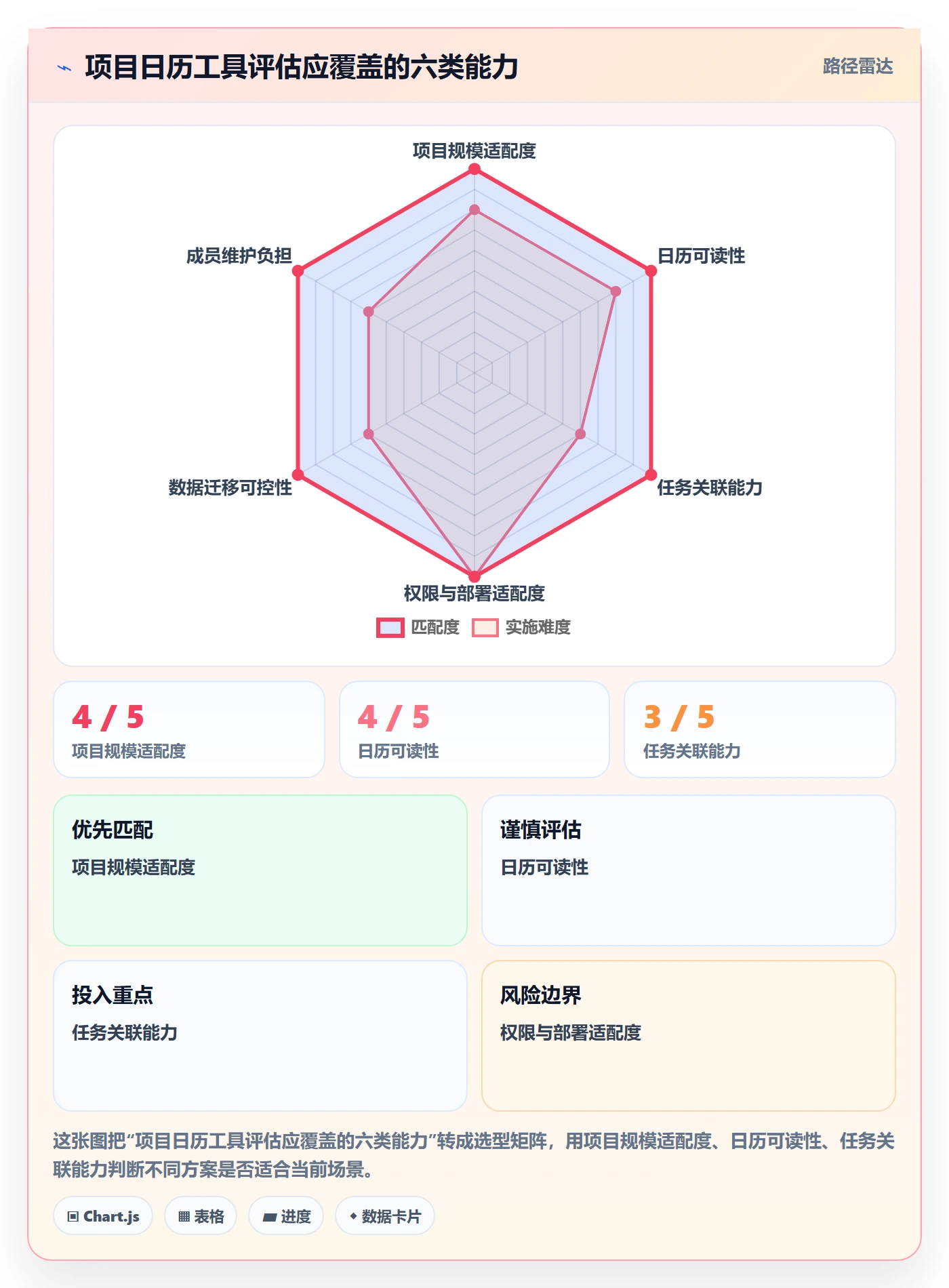 日历视图如何做好项目日历?项目成员制度设计与操作步骤