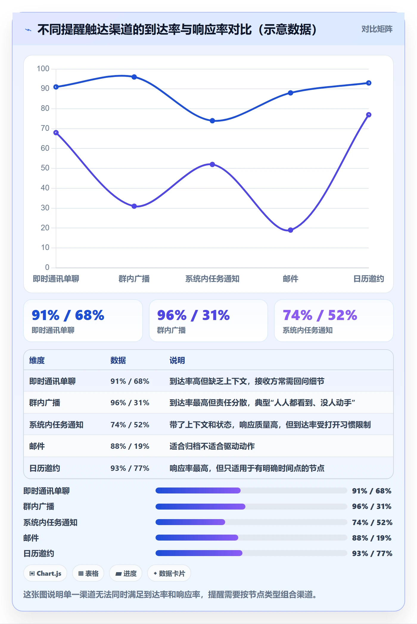 提前提醒管理方法大全:研发团队任务提醒协同管理落地清单