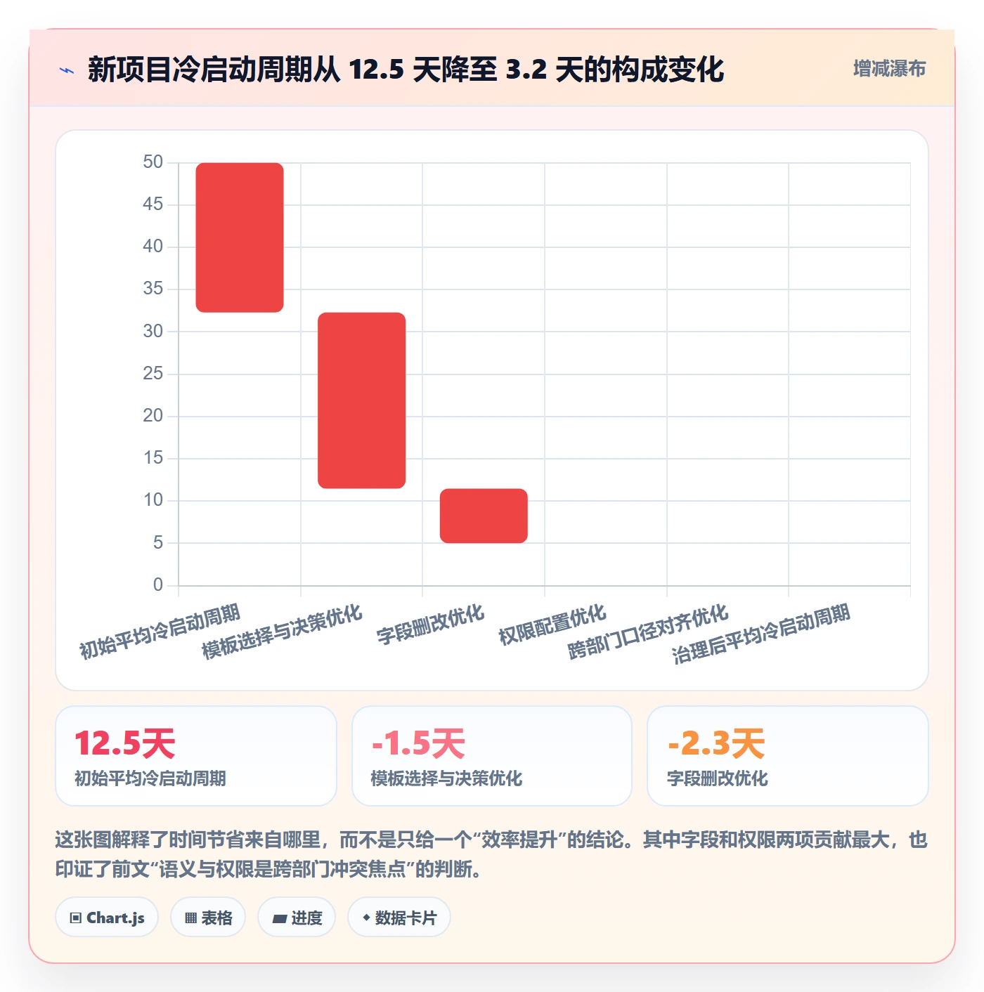复制项目最佳实践：跨部门团队项目模板协同管理，常见问题