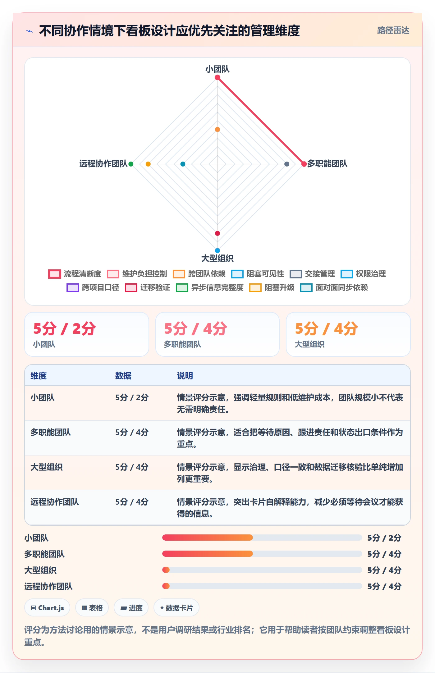 拖拽管理指南：产品经理如何做好看板，实操方法全流程