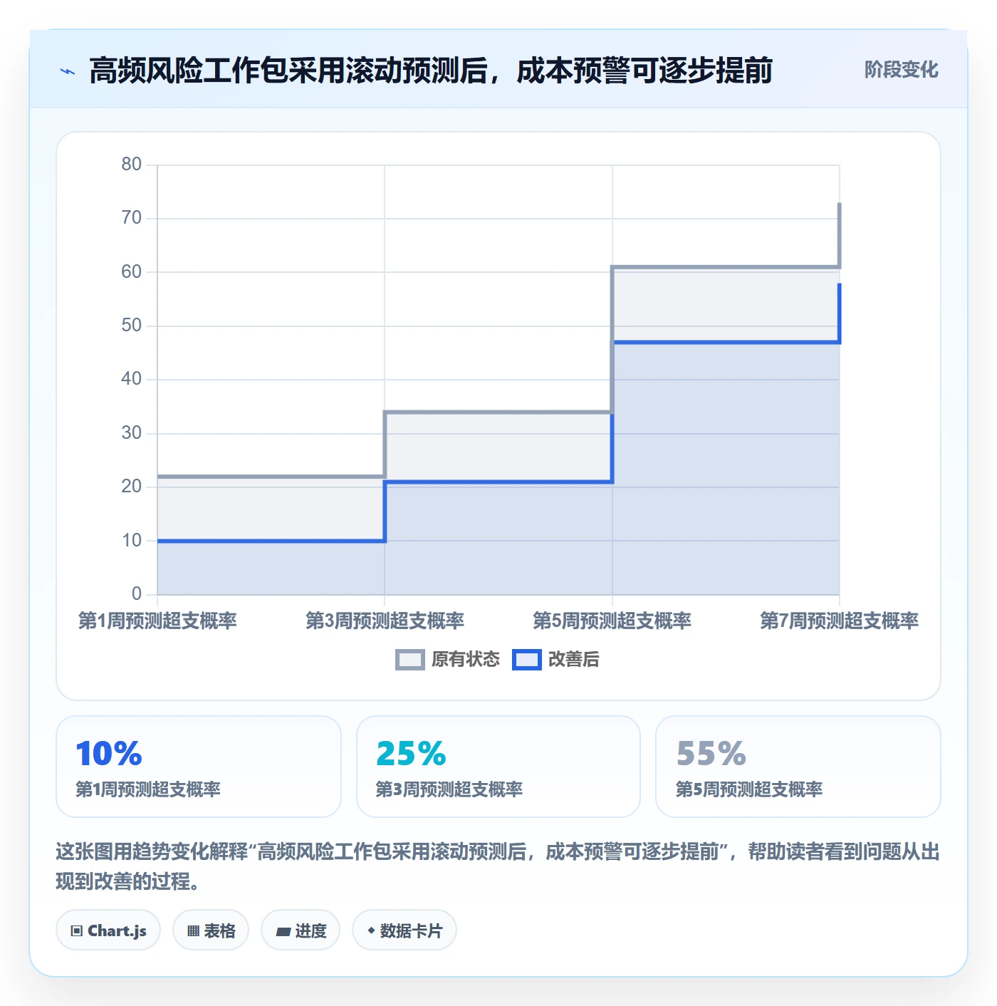 预计成本落地方案：项目成员开展成本管理的最佳实践案例解析