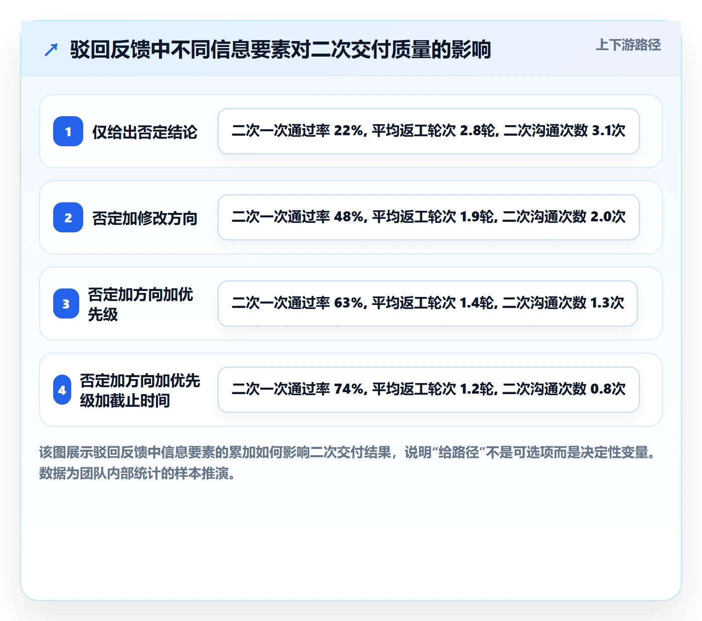 任务验收如何做好驳回?管理层实操方法与操作步骤