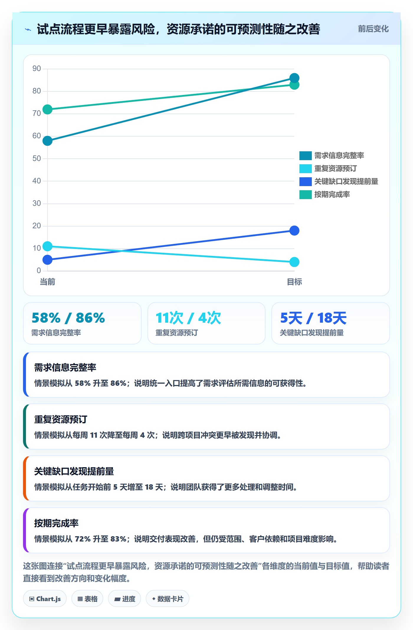 技能落地方案:实施团队开展资源管理的流程优化案例解析