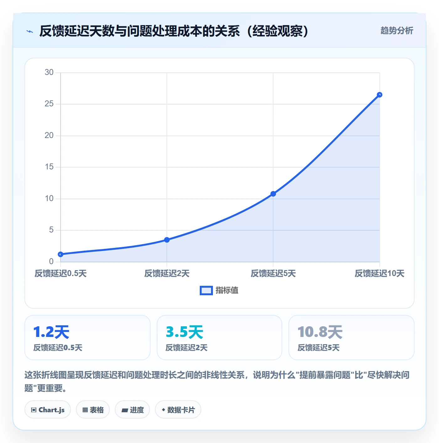 完成实操方法:企业管理者提升任务执行效率的最佳实践方法与模板