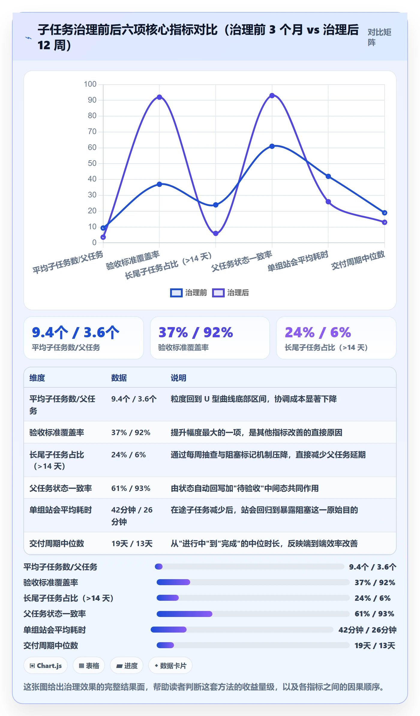 子任务管理指南:项目成员如何做好任务管理,实操方法全流程