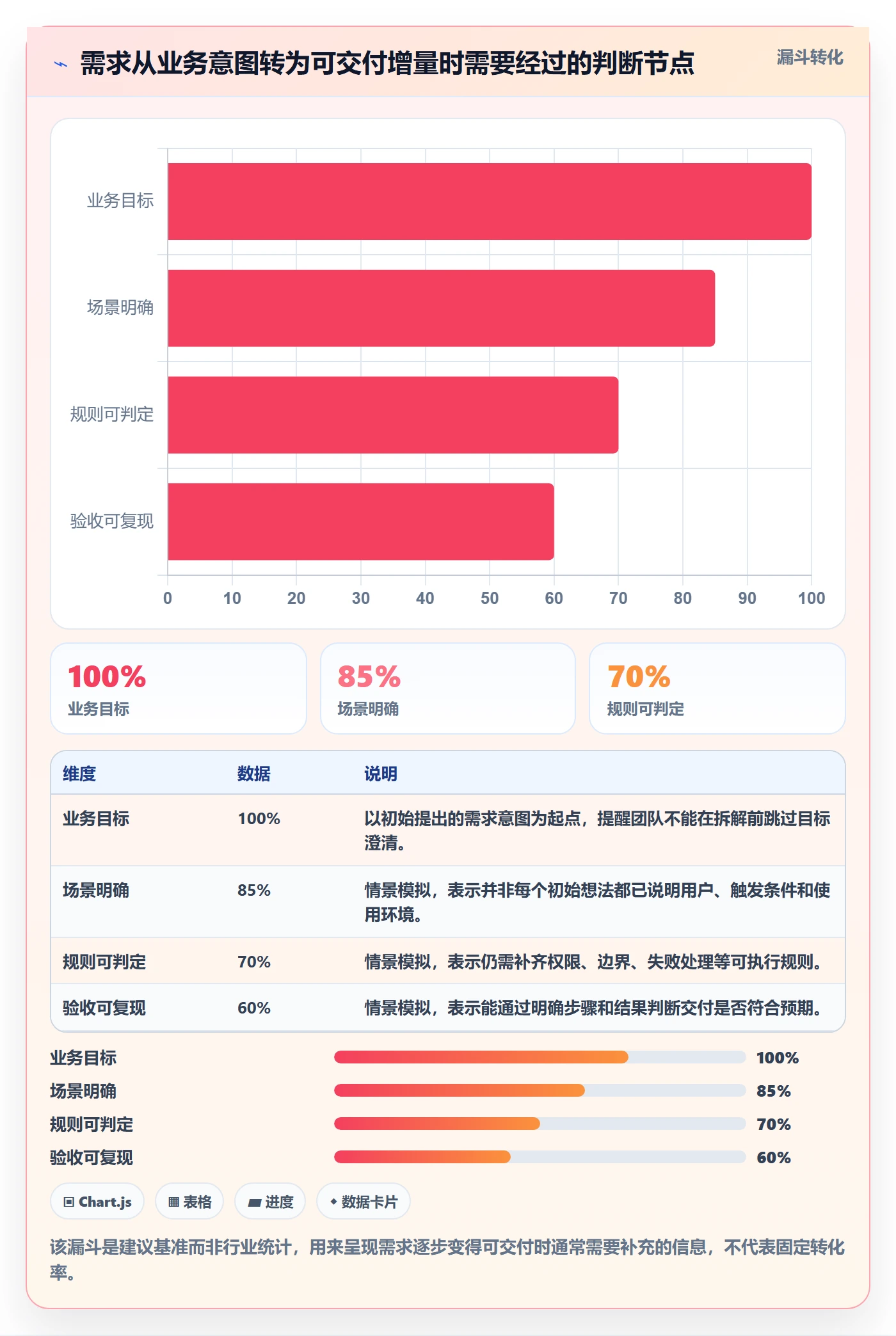 需求管理需求拆解全流程：项目负责人效率提升与一文讲清