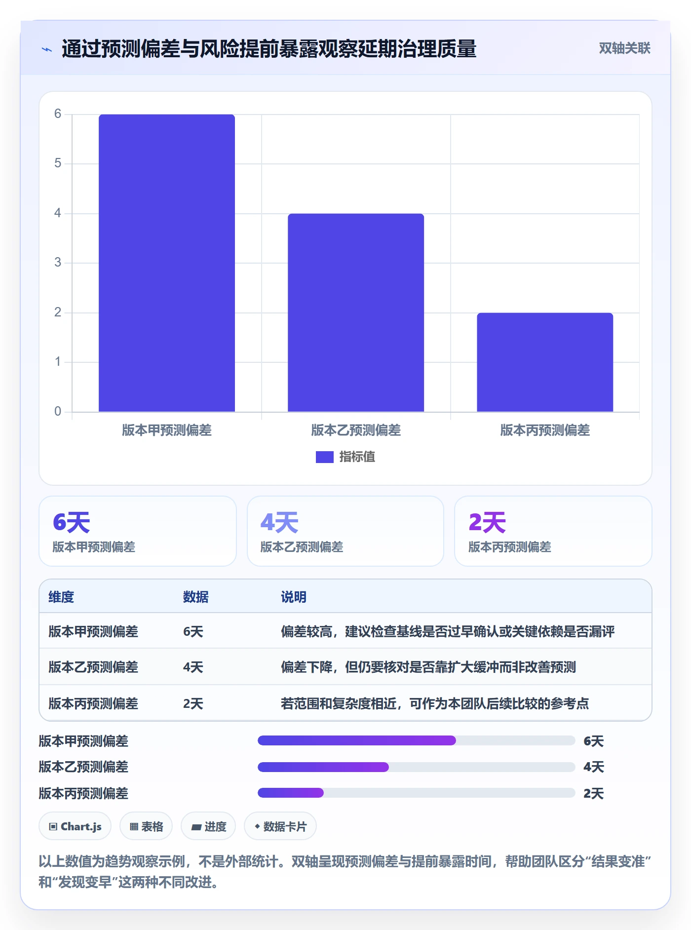 延期管理超期教程：产品经理实操方法，避坑指南