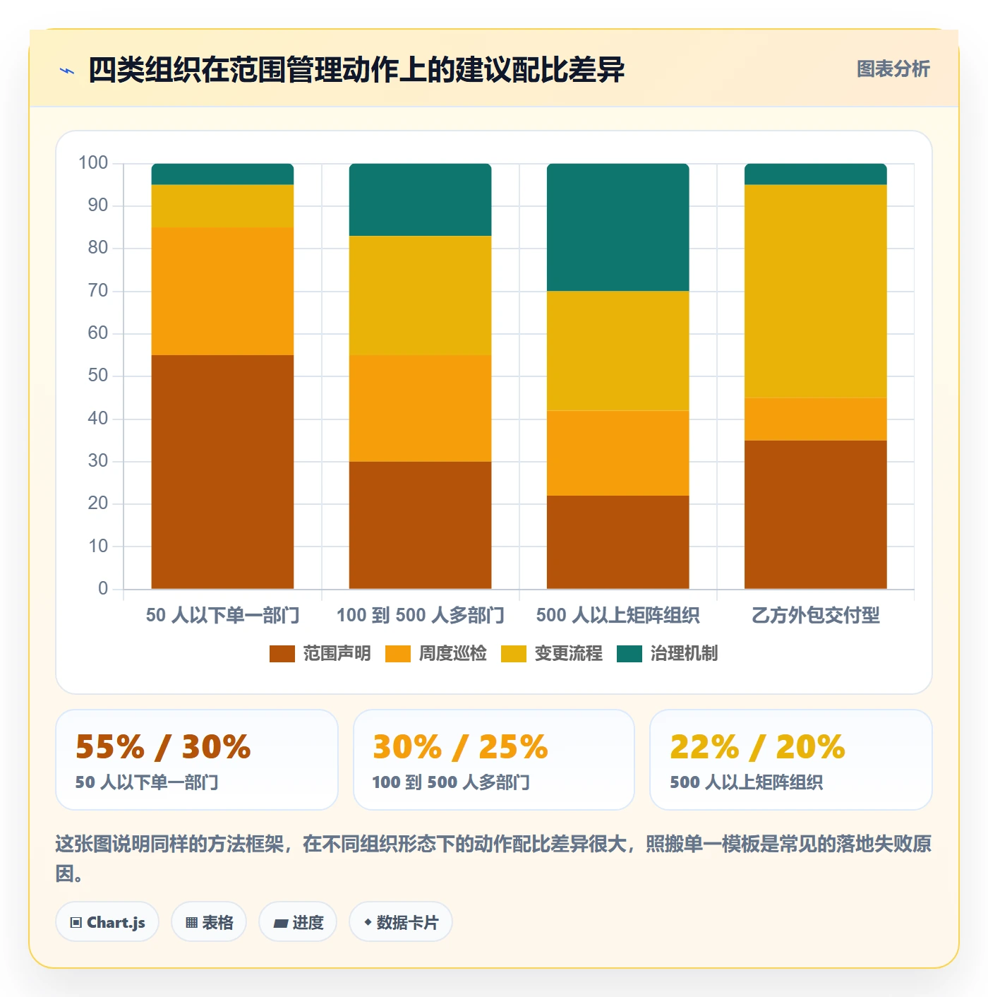 项目范围工作范围全流程:跨部门团队实操方法与一文讲清