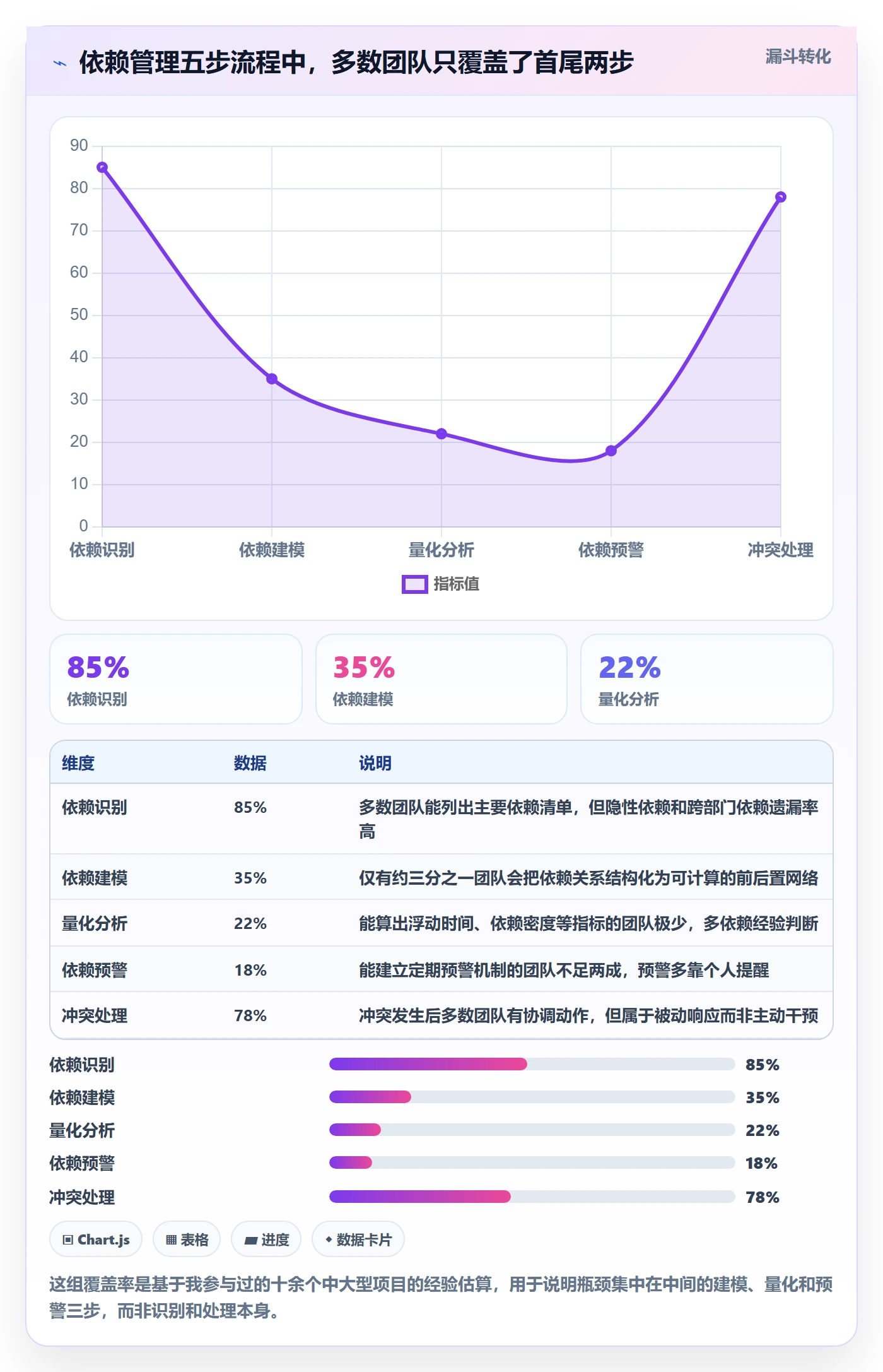 依赖冲突管理指南：PMO如何做好任务依赖，数据分析全流程