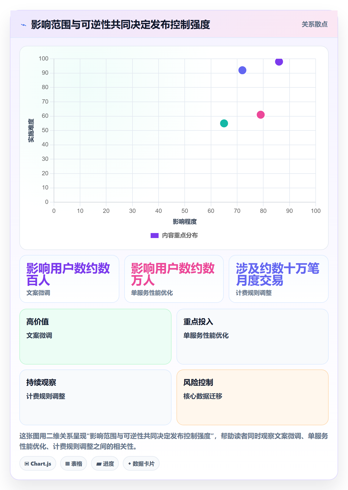 发布检查管理方法大全：项目经理发布管理数据分析落地清单