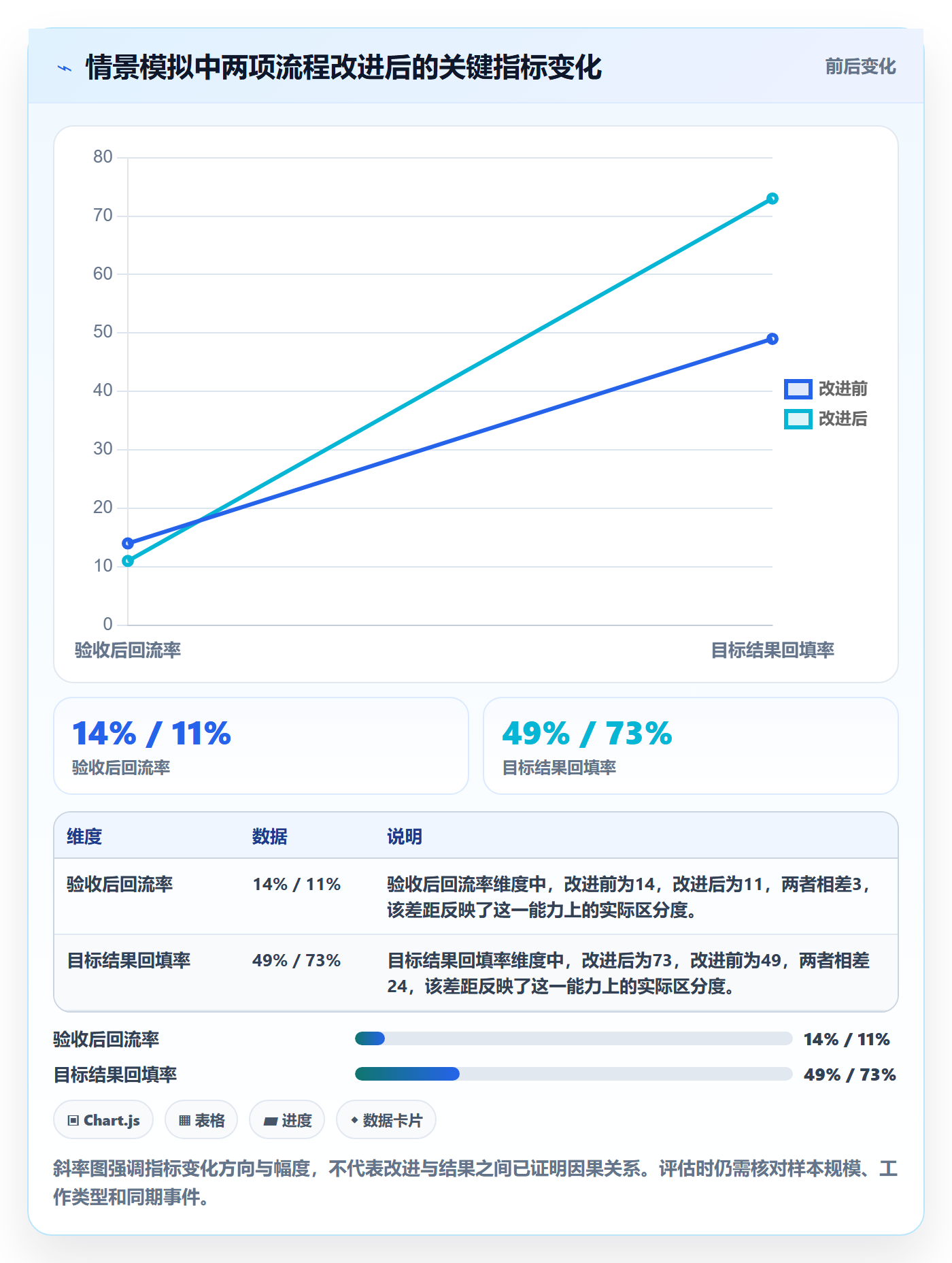 Story落地方案:PMO开展敏捷项目的数据分析案例解析