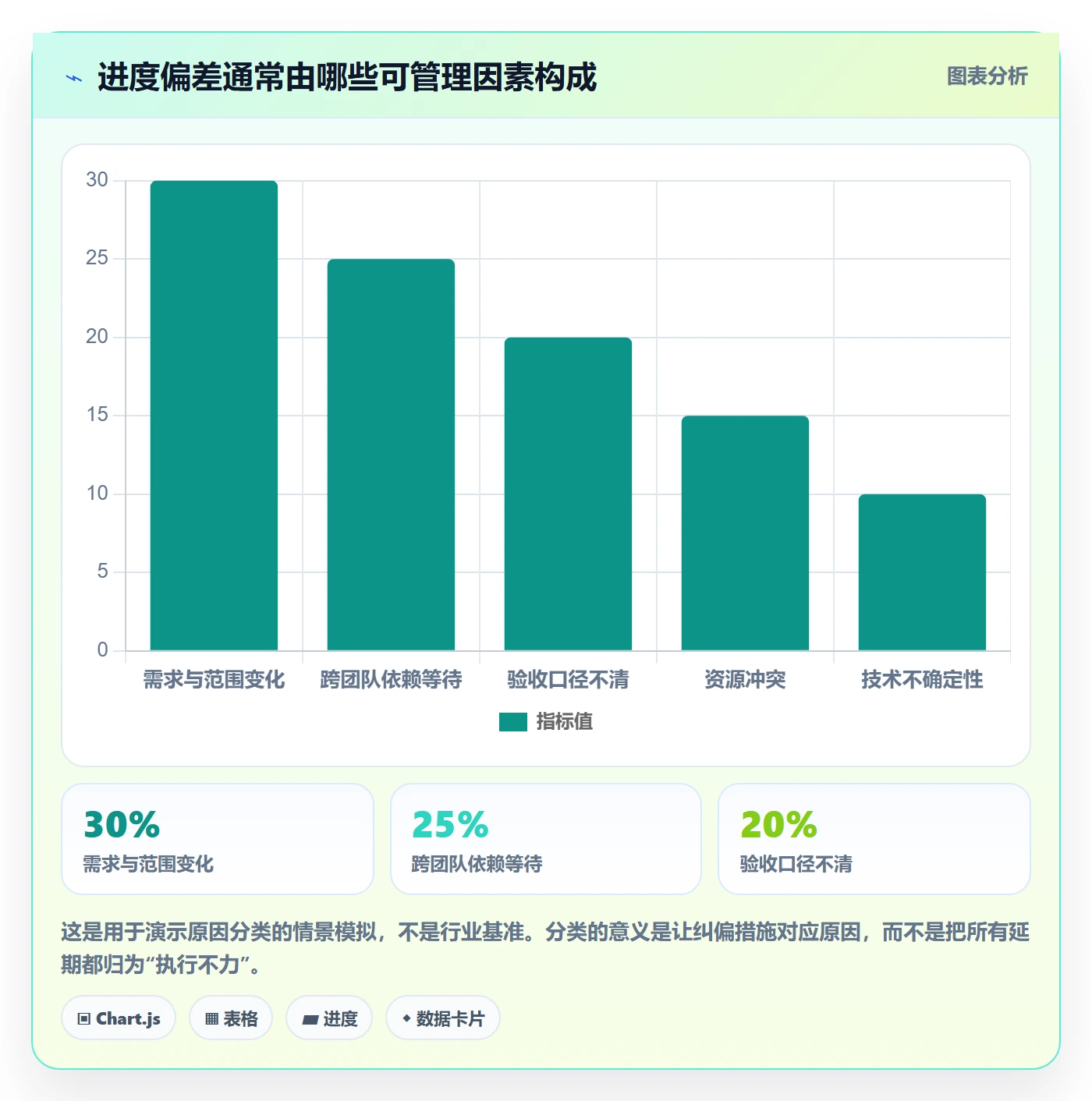 进度日志最佳实践：项目负责人进度跟踪流程优化，常见问题
