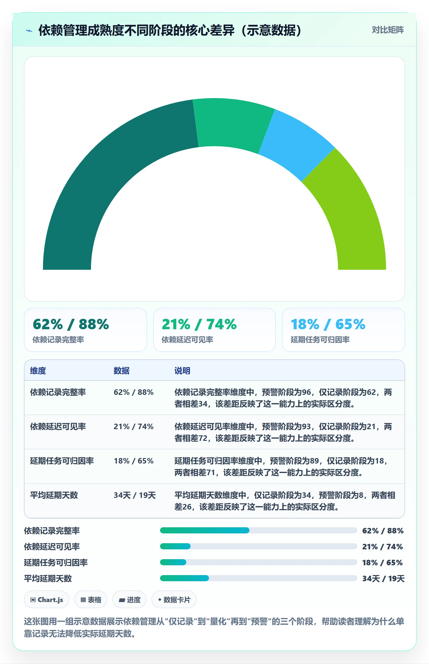 前置任务最佳实践：跨部门团队任务依赖数据分析，常见问题