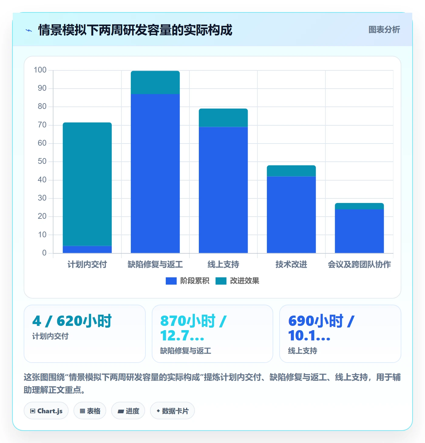 Timesheet怎么做？研发团队数据分析：工时表从0到1