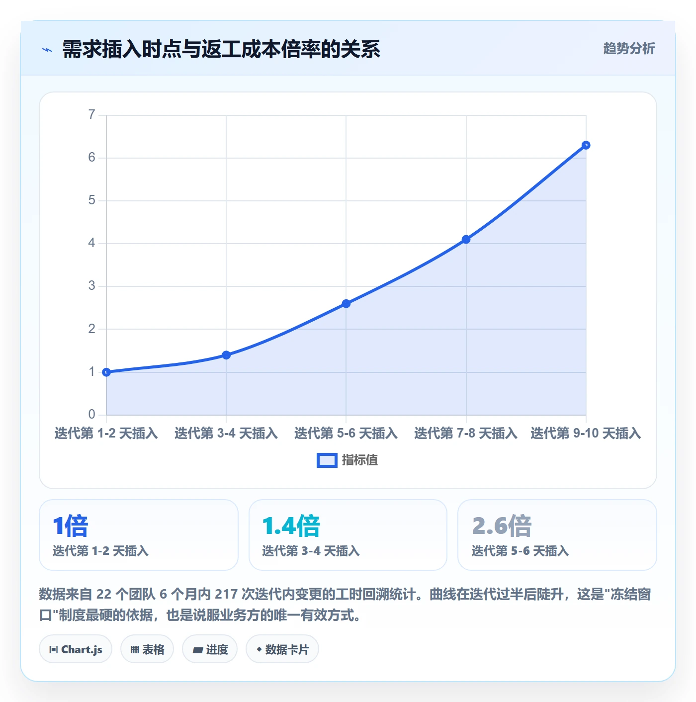 范围实操方法:研发团队提升项目范围效率的制度设计方法与模板