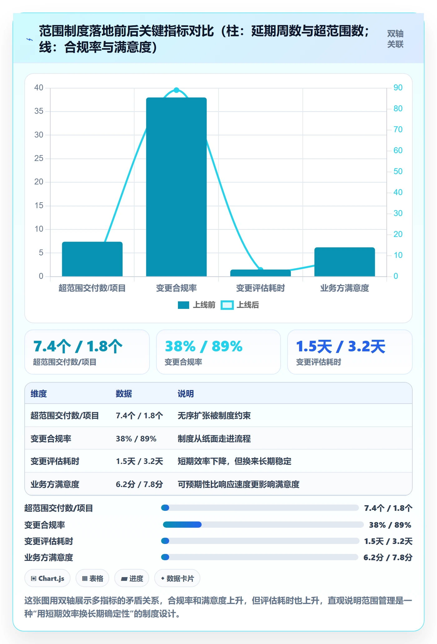 范围边界怎么做?PMO制度设计:项目范围从0到1
