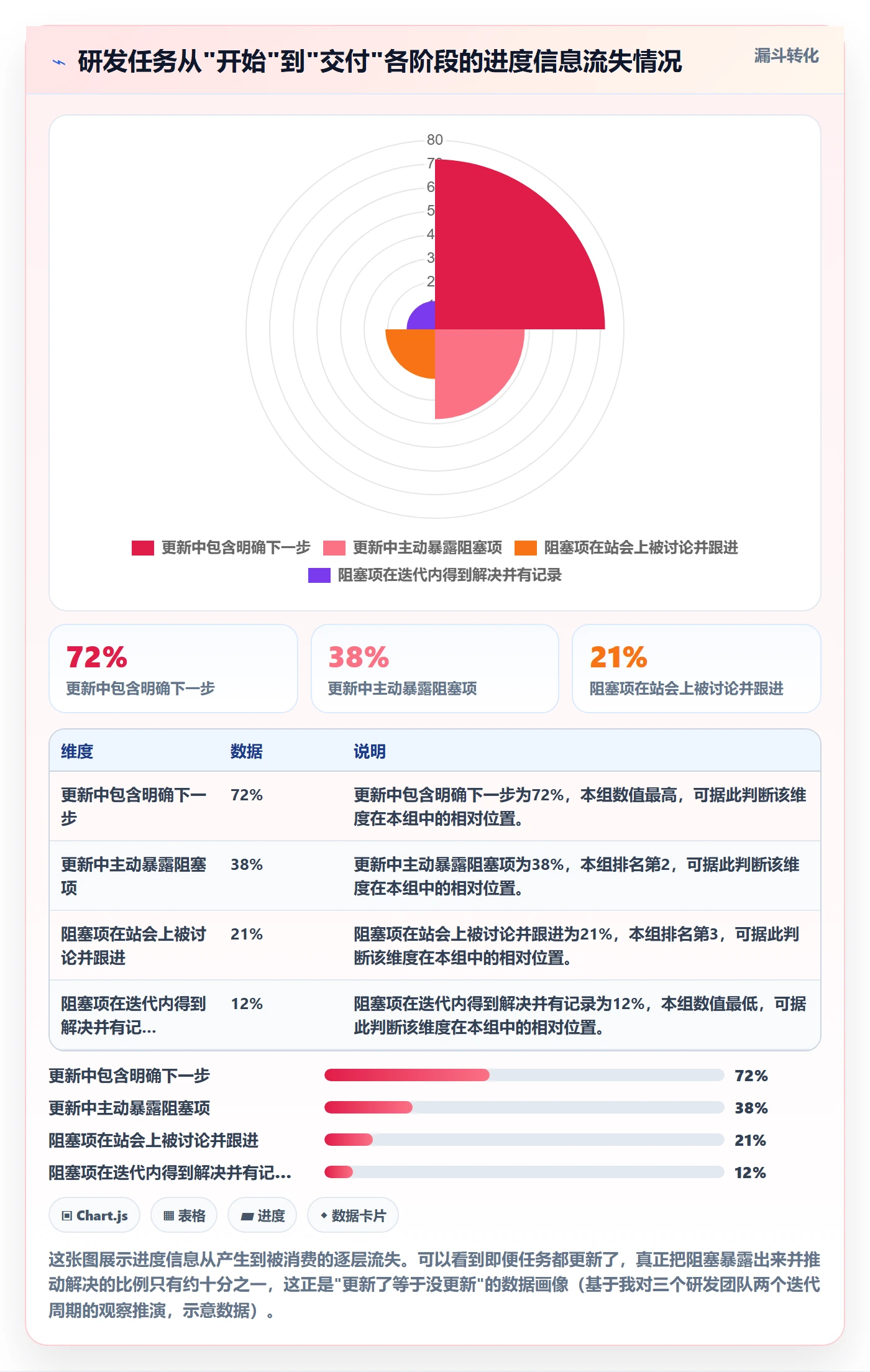 进度管理进度更新全流程：研发团队入门指南与一文讲清