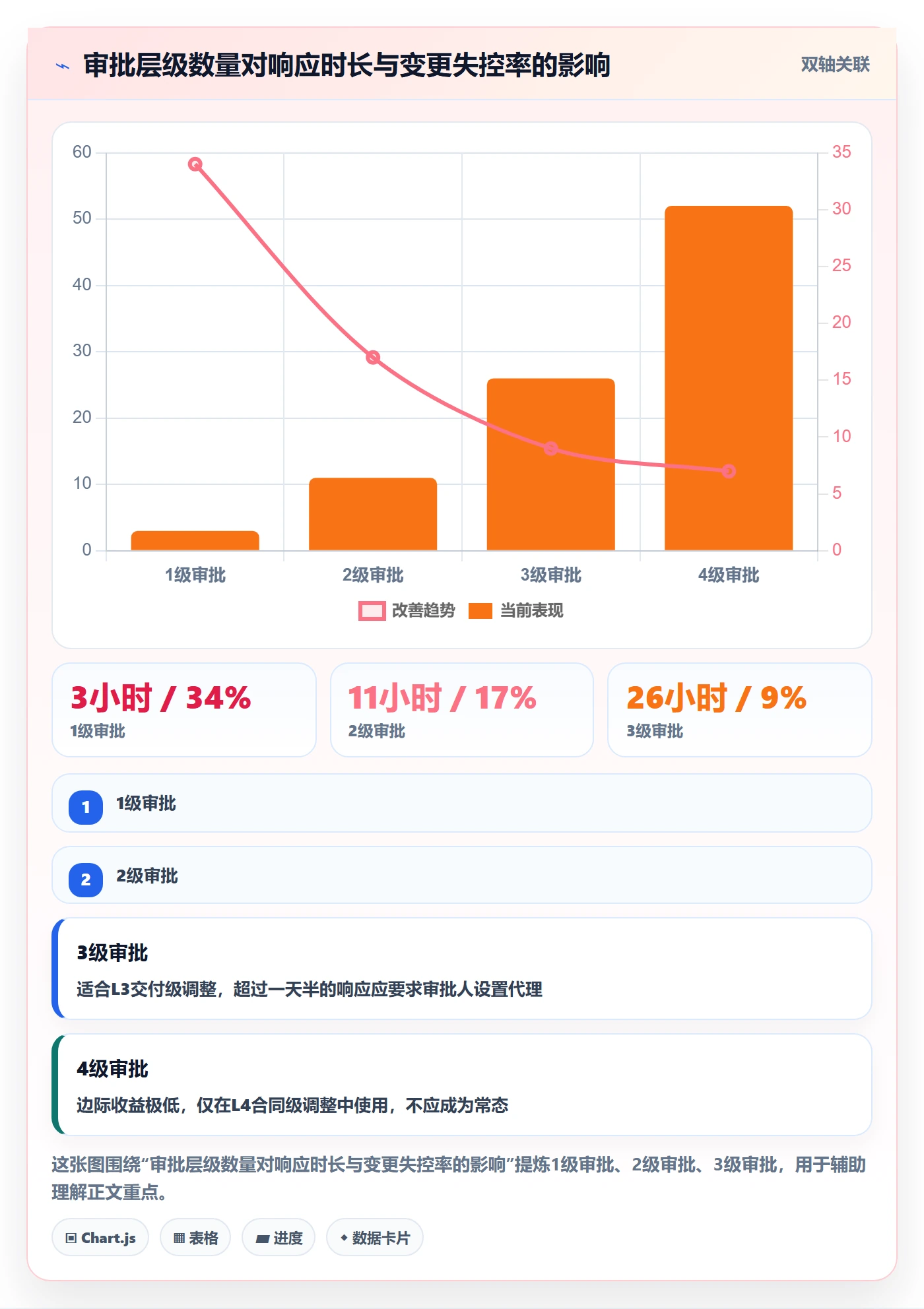 计划调整流程与规范:实施团队项目规划协同管理关键指标
