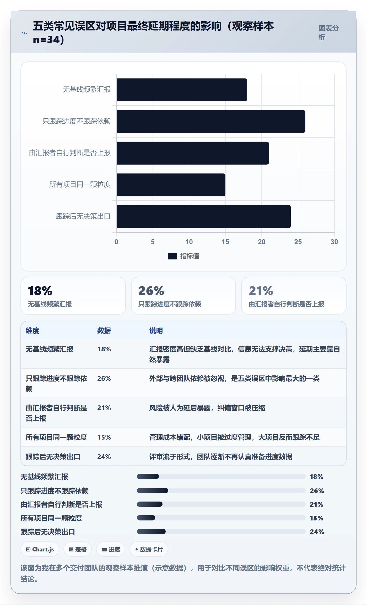 进度跟踪如何做好追踪?管理层入门指南与操作步骤
