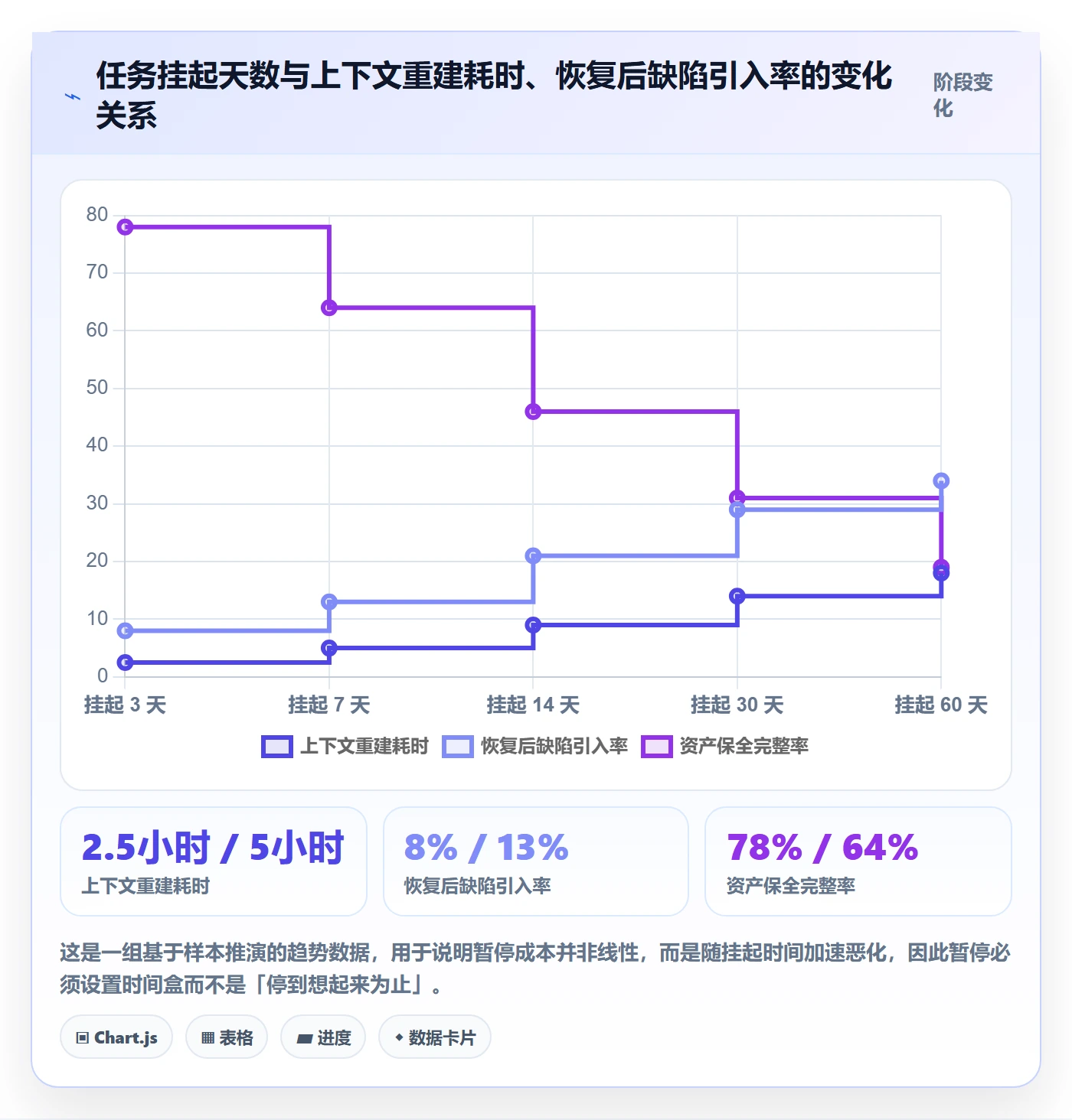 暂停管理指南:研发团队如何做好任务执行,协同管理全流程