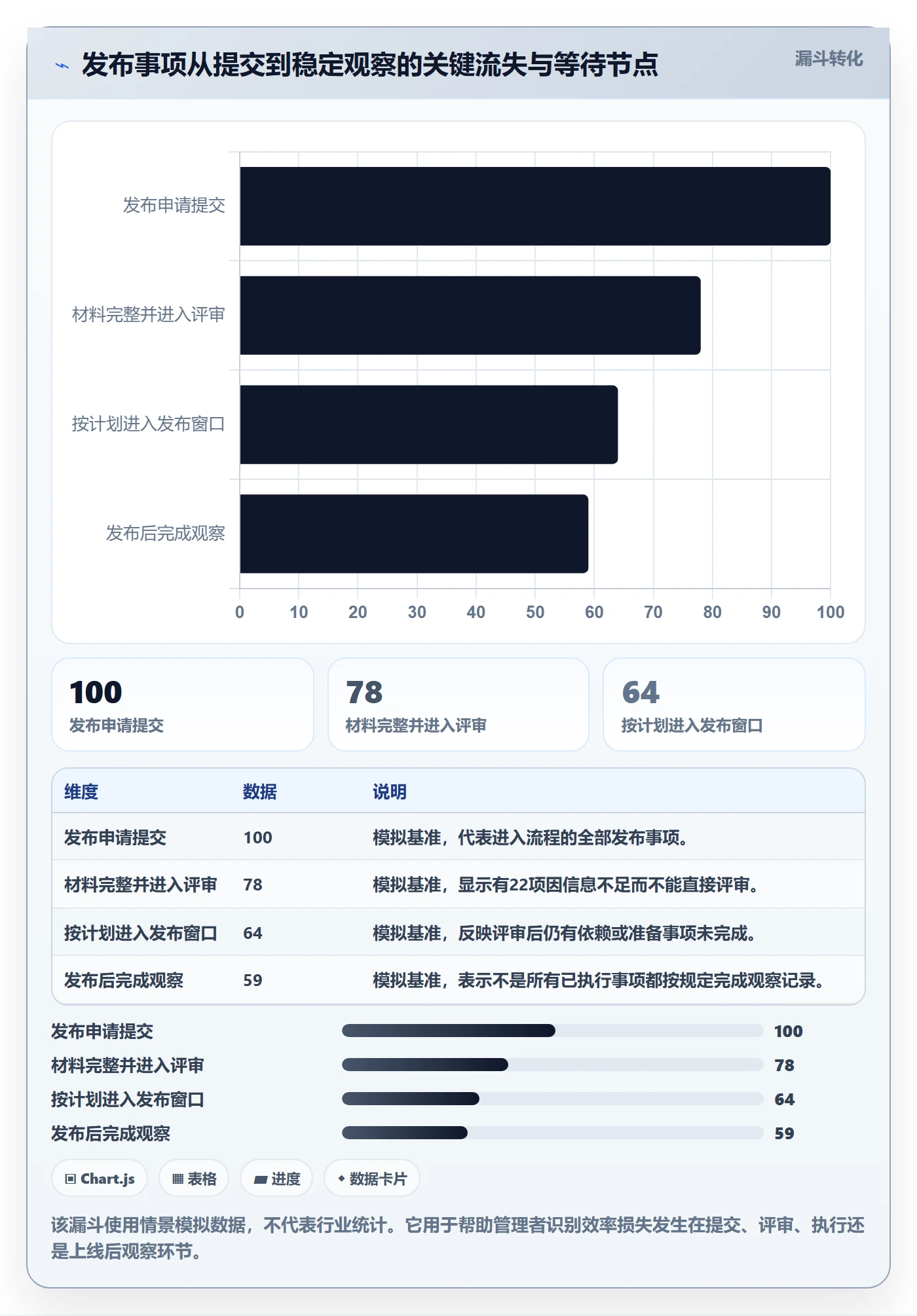发布检查实操方法：企业管理者提升发布管理效率的实操方法方法与模板