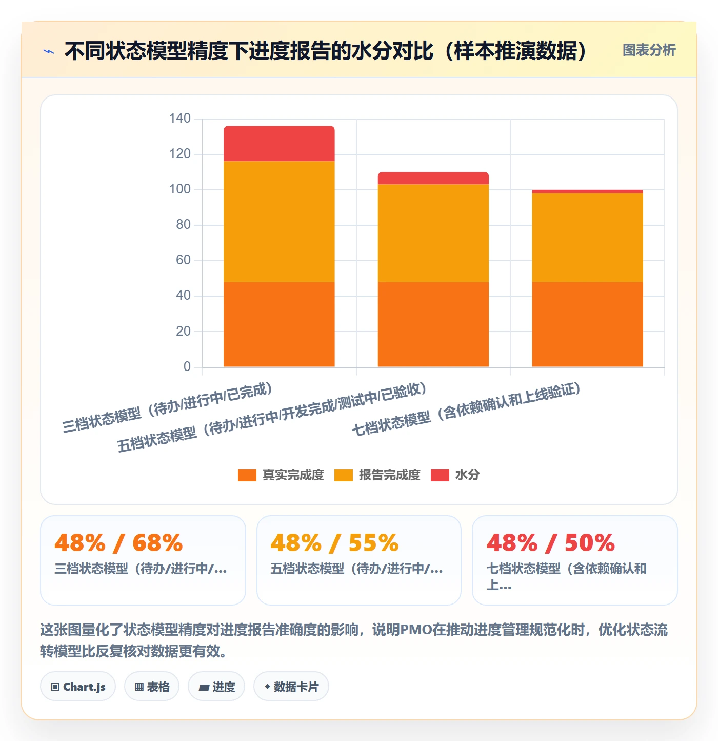 进度管理项目进度教程：PMO数据分析，避坑指南