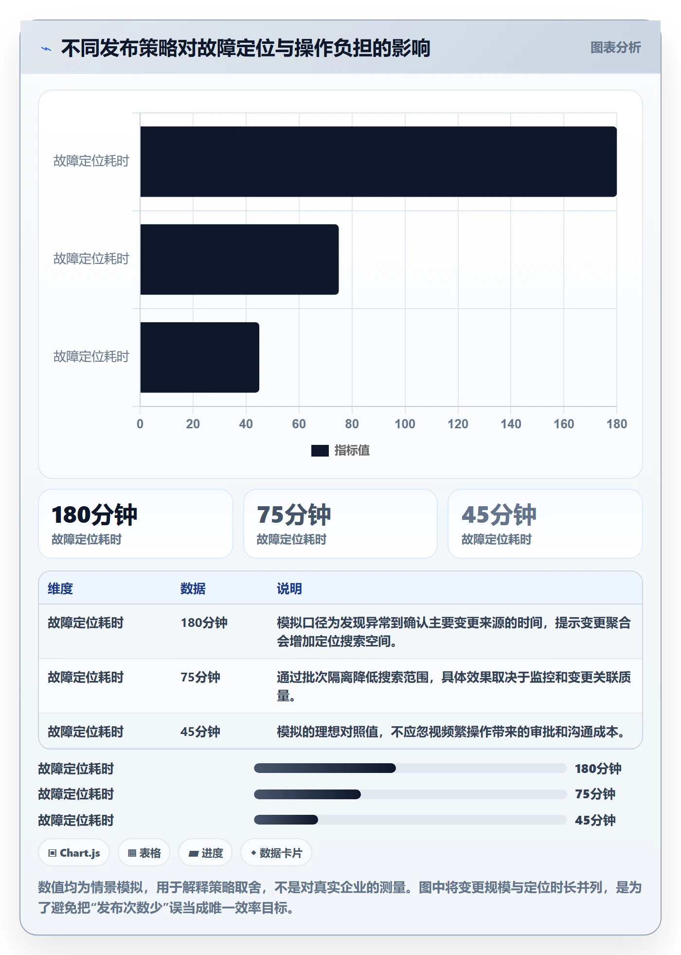 版本管理Release教程:产品经理落地方案,避坑指南