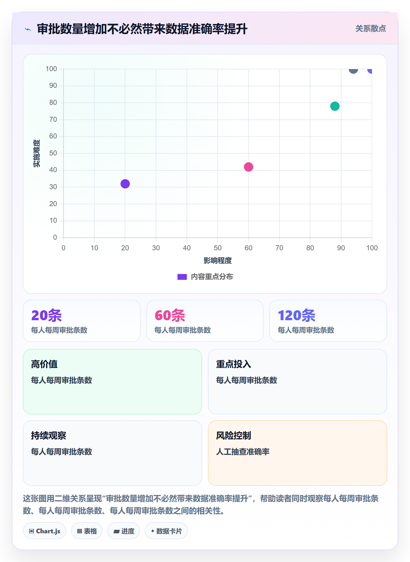 审批落地方案:管理层开展工时表的风险控制案例解析