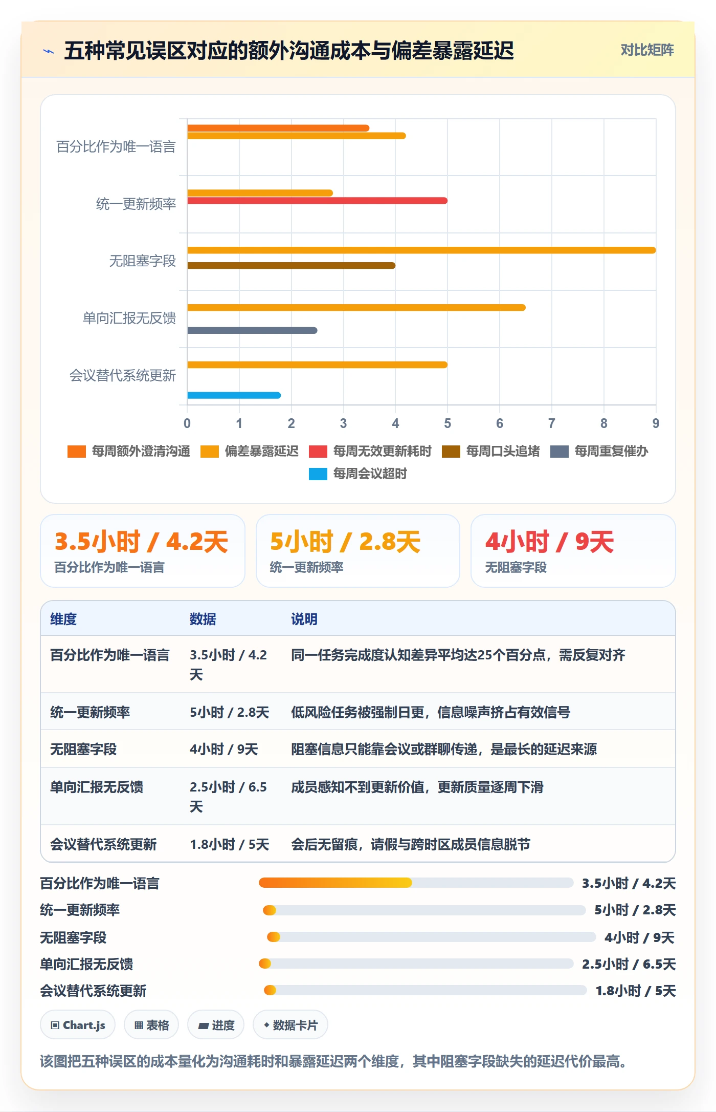 进度管理进度更新全流程:项目成员落地方案与一文讲清