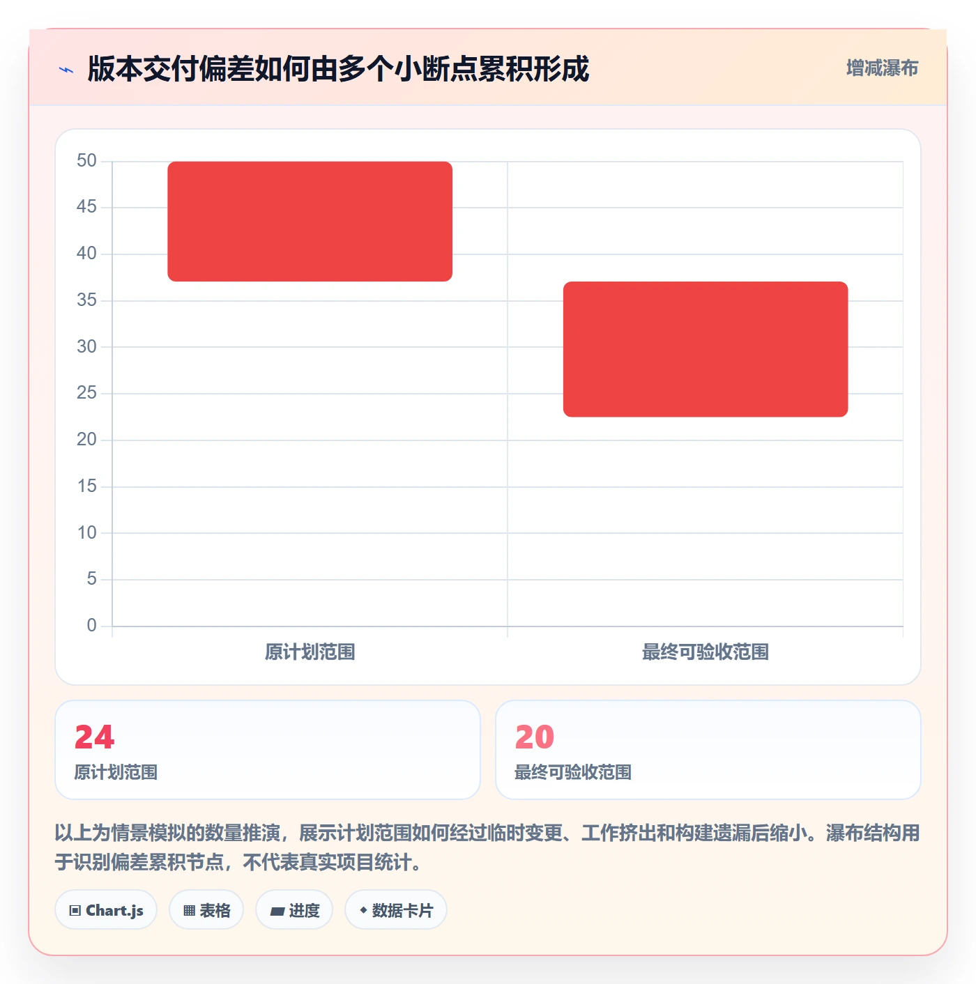 版本最佳实践：项目成员版本管理落地方案，常见问题