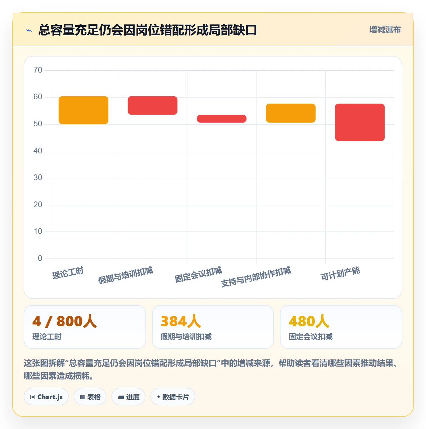 人力资源计划如何做好资源负载？管理层数据分析与操作步骤
