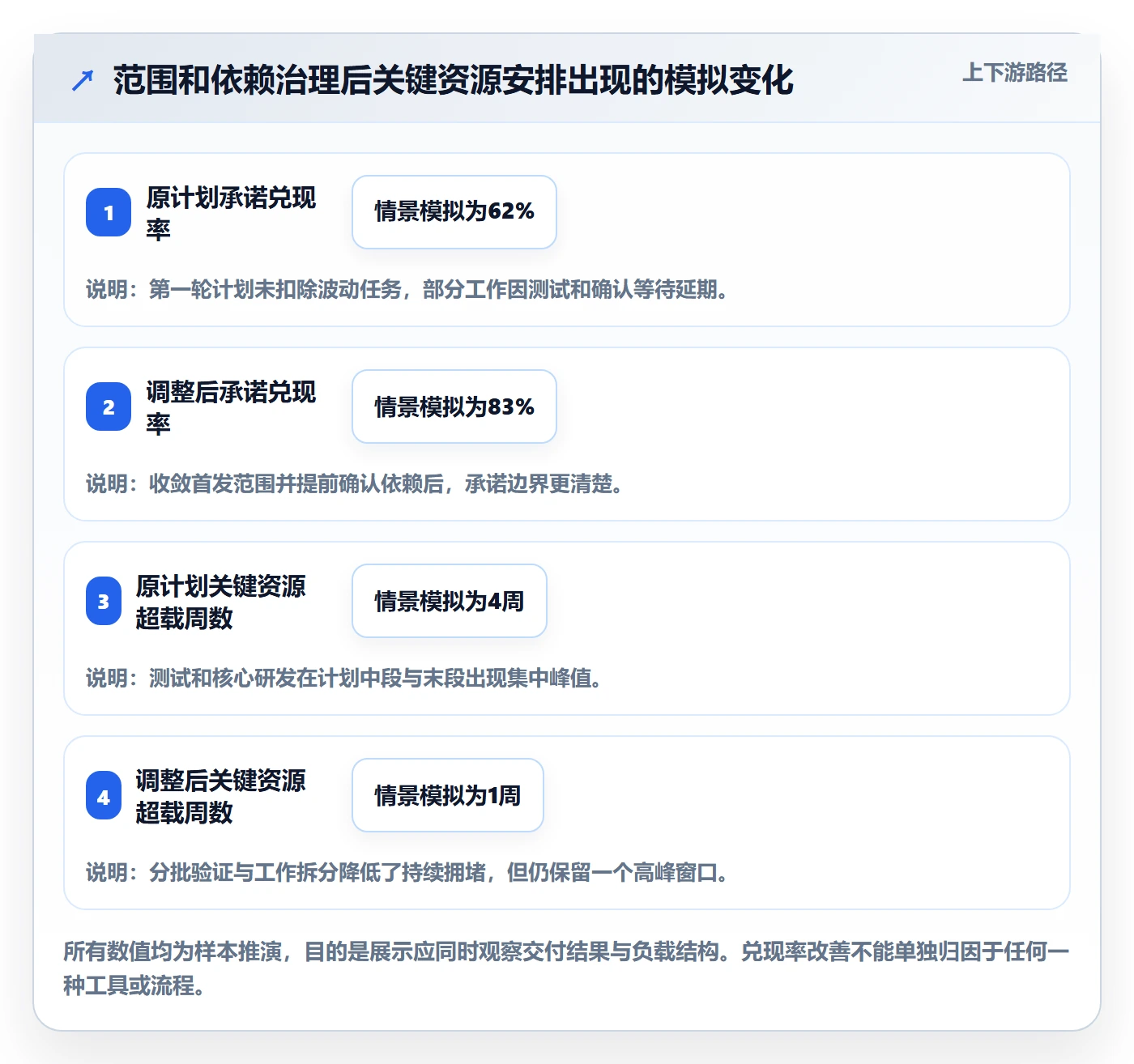 资源管理资源占用全流程：产品经理效率提升与一文讲清