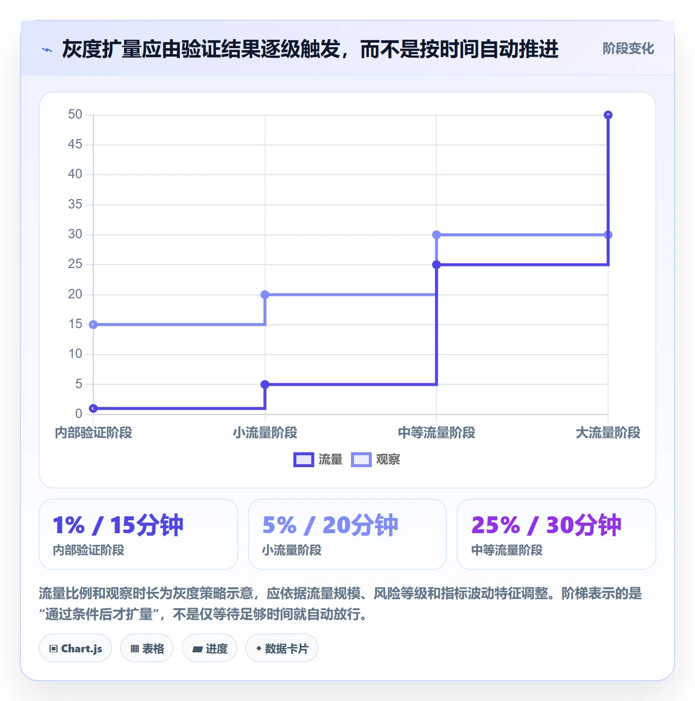 发布管理发布审批全流程:项目经理最佳实践与一文讲清