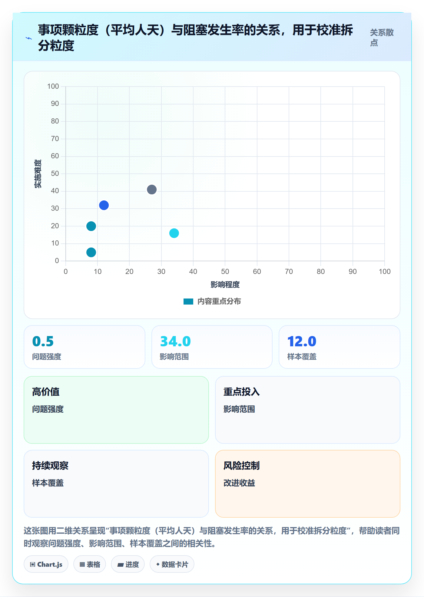 事项实操方法：研发团队提升任务管理效率的风险控制方法与模板