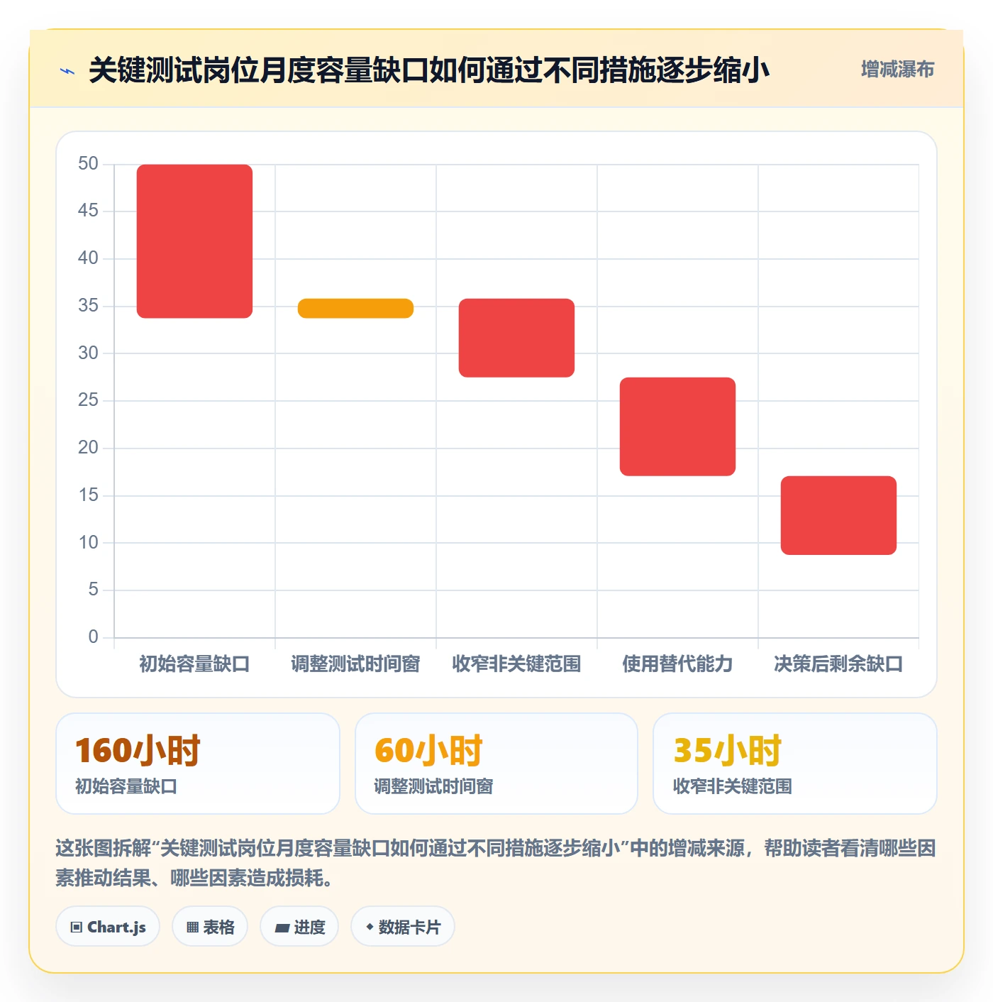 岗位落地方案：PMO开展资源管理的效率提升案例解析