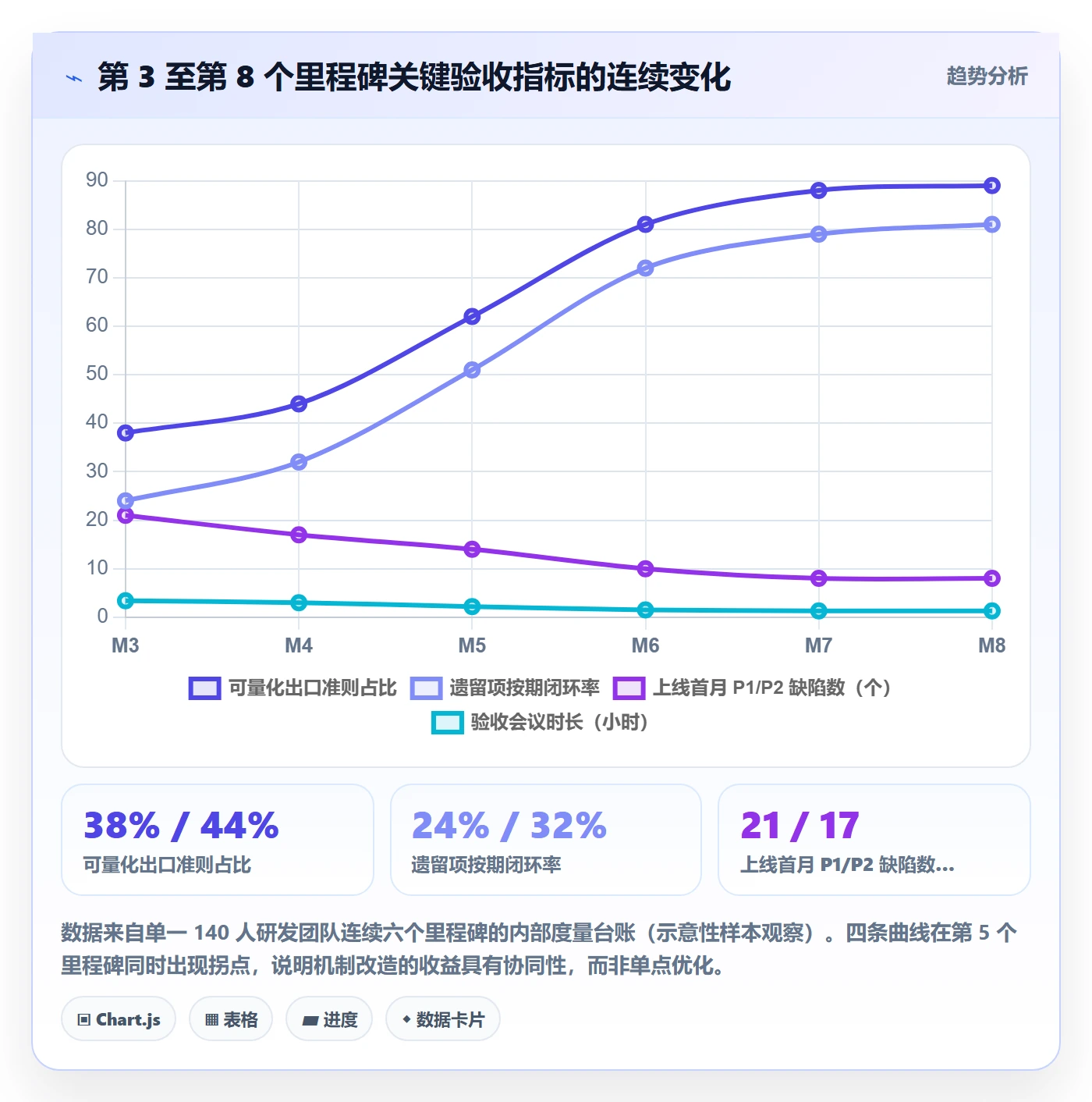里程碑节点验收教程:研发团队最佳实践,避坑指南