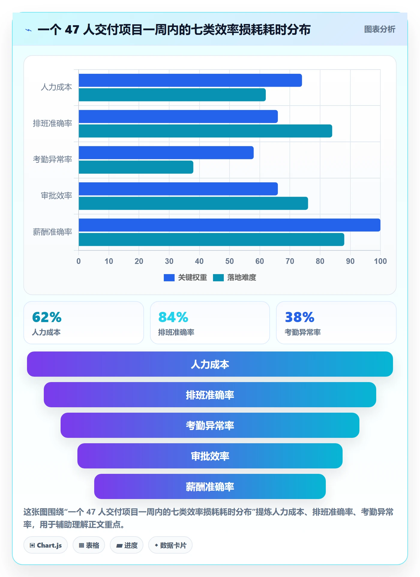 项目规划实施计划教程:项目成员效率提升,避坑指南