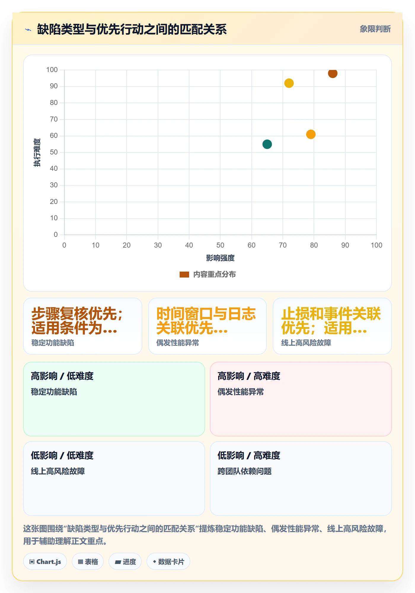 复现步骤流程与规范:PMOBug / 缺陷协同管理关键指标
