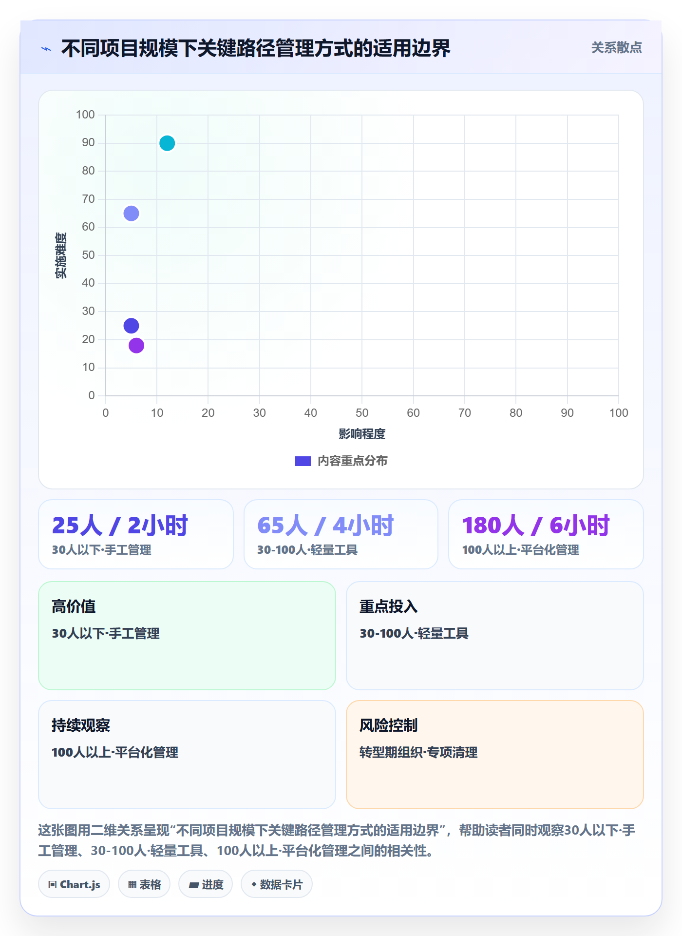 任务依赖关键路径教程:企业管理者流程优化,避坑指南