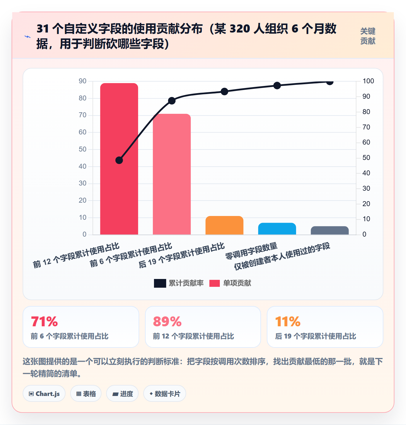 任务类型管理方法大全:项目负责人任务属性协同管理落地清单