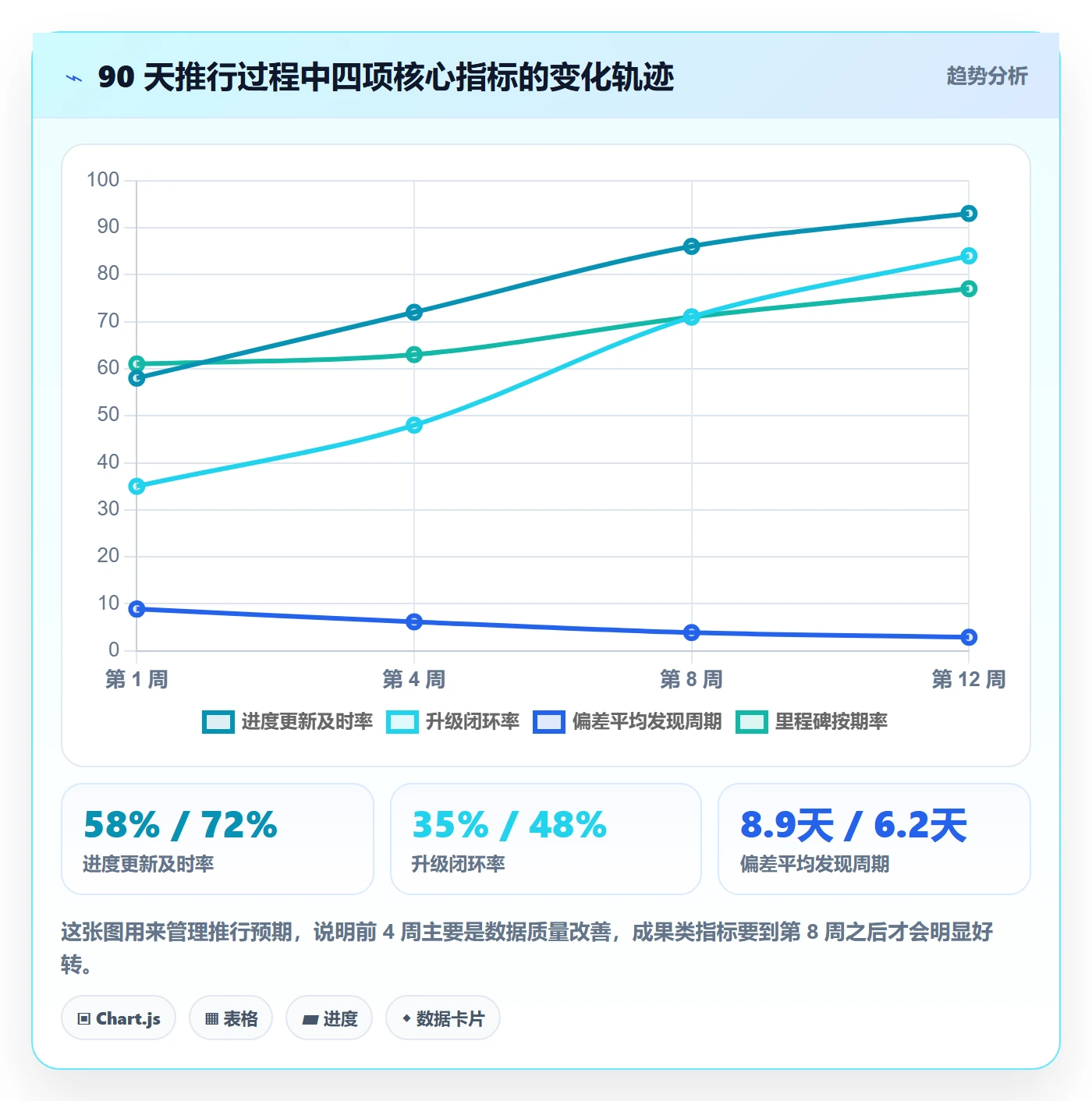 进展最佳实践:项目经理进度跟踪制度设计,常见问题